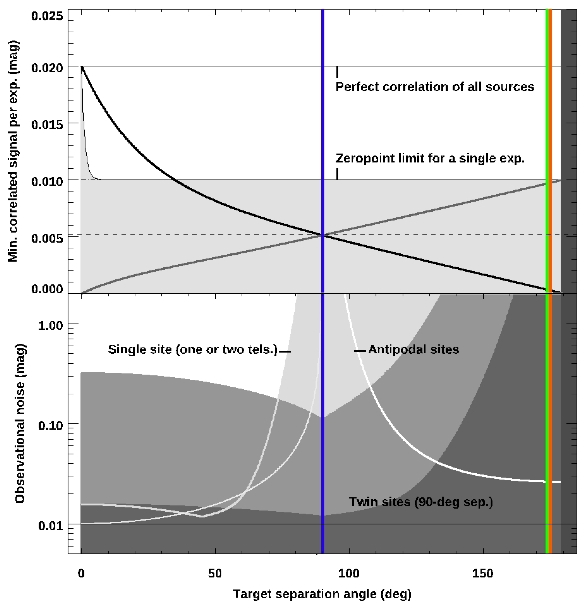 Universe 11 00130 g006