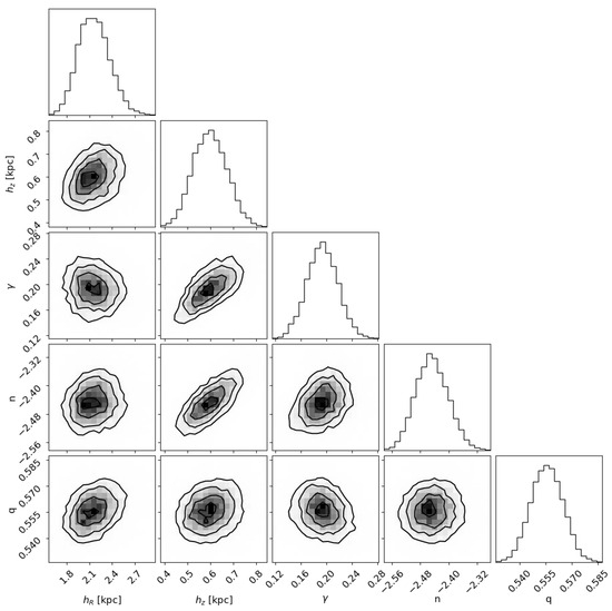 Universe 11 00132 g0a1