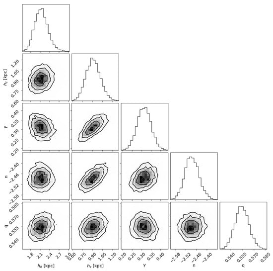 Universe 11 00132 g0a2