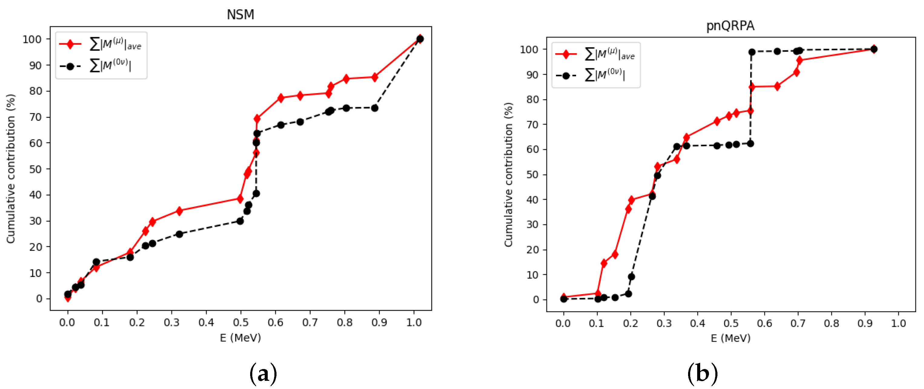 Universe 11 00138 g003