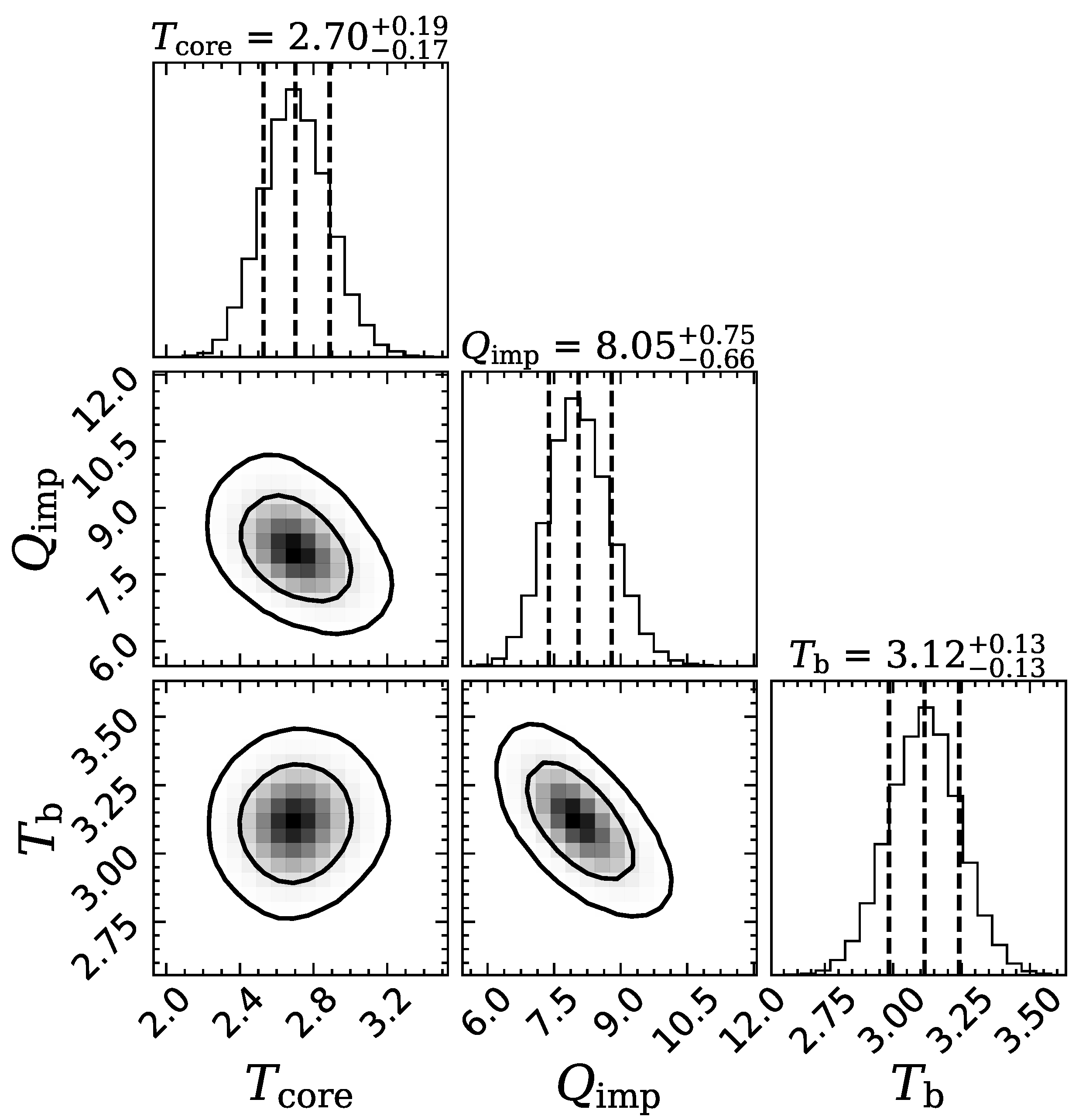 Universe 11 00140 g004
