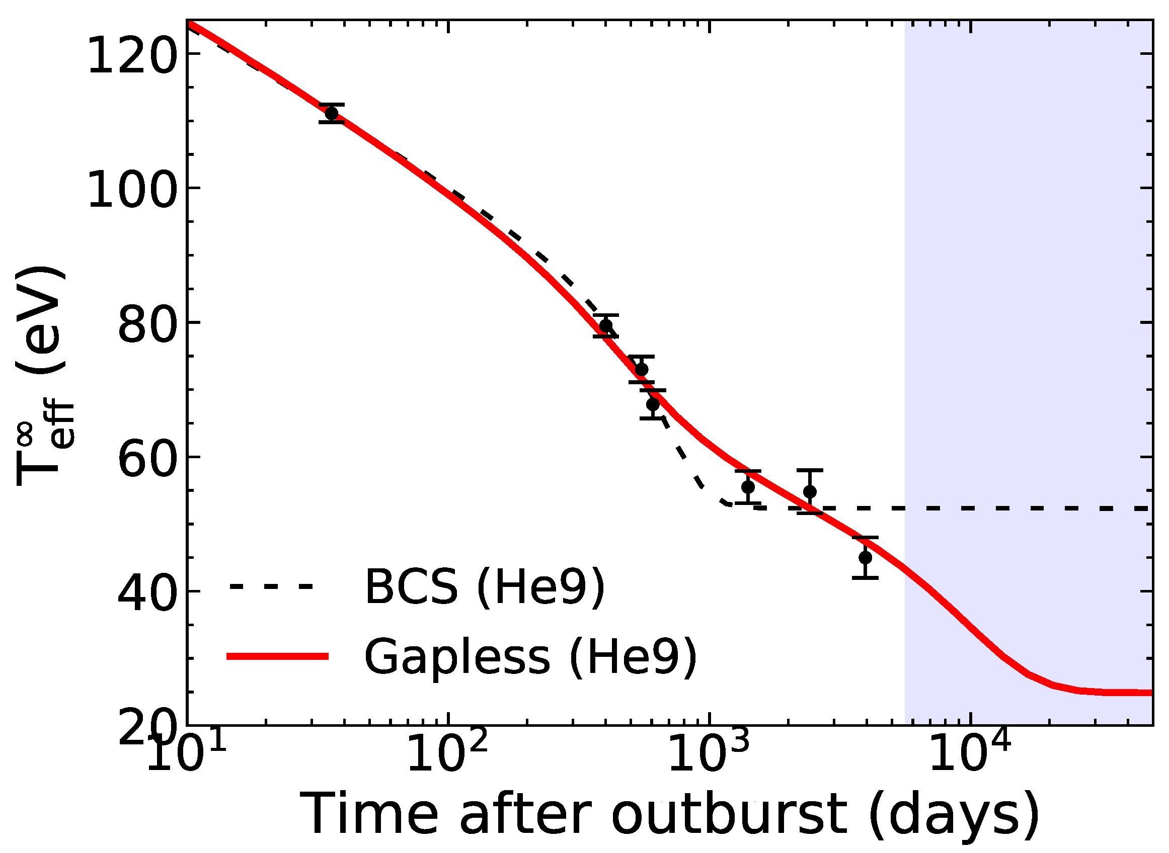 Universe 11 00140 g008