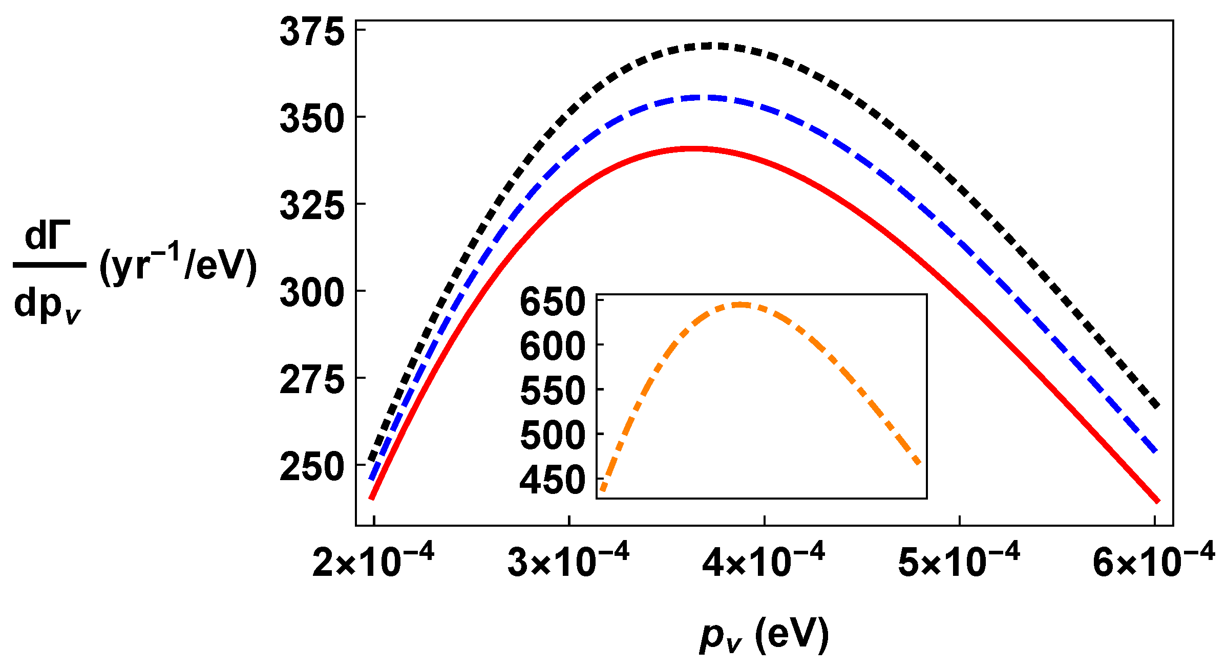 Universe 11 00142 g002
