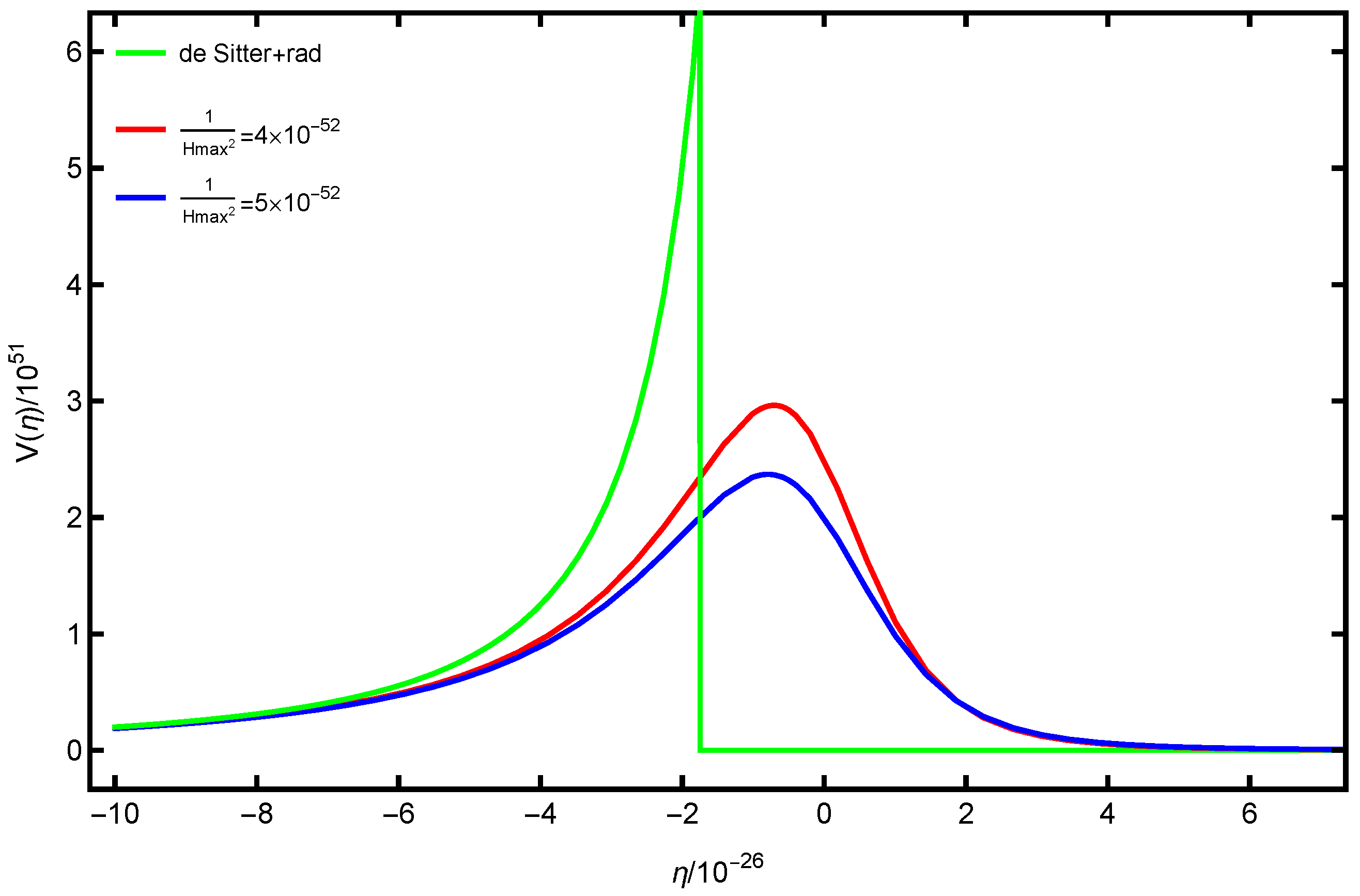 Universe 11 00145 g002