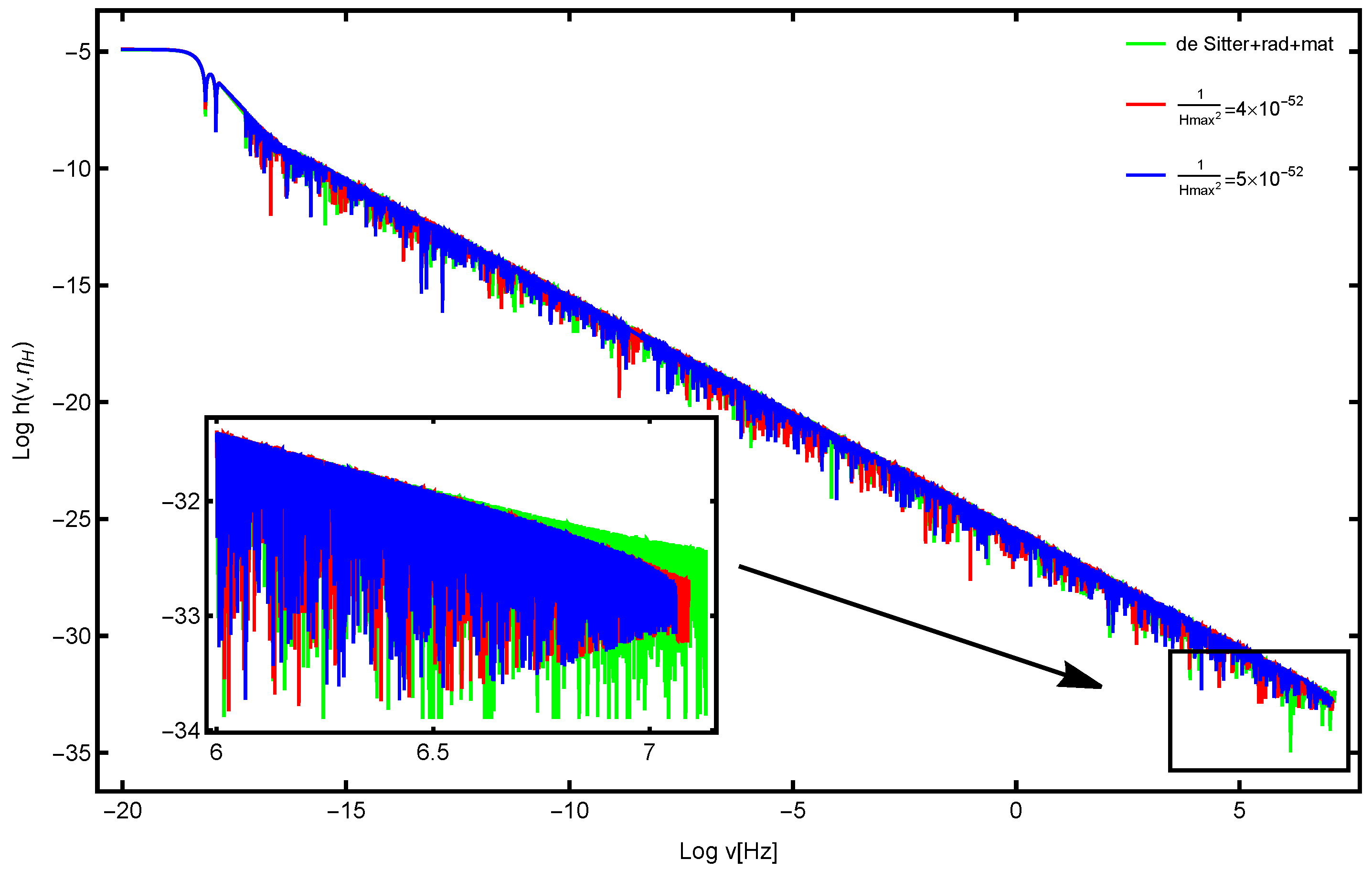 Universe 11 00145 g003