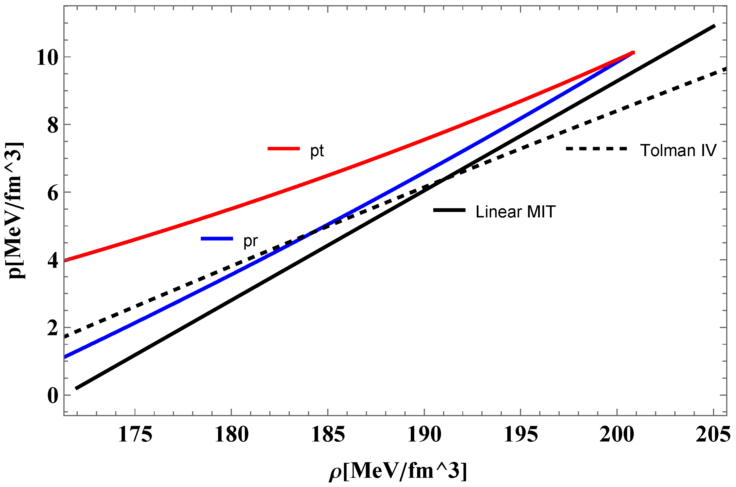 Universe 11 00146 g001b