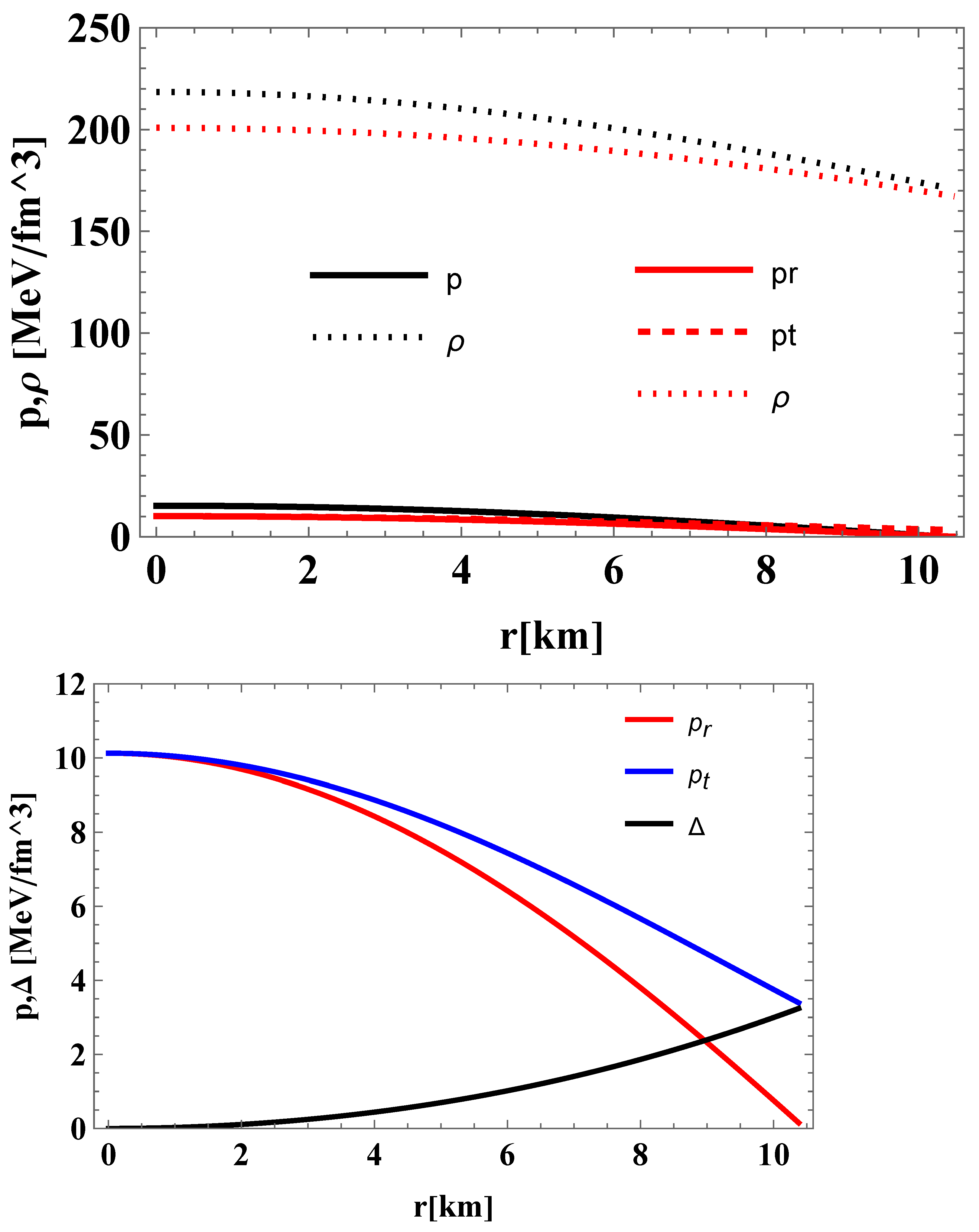Universe 11 00146 g002