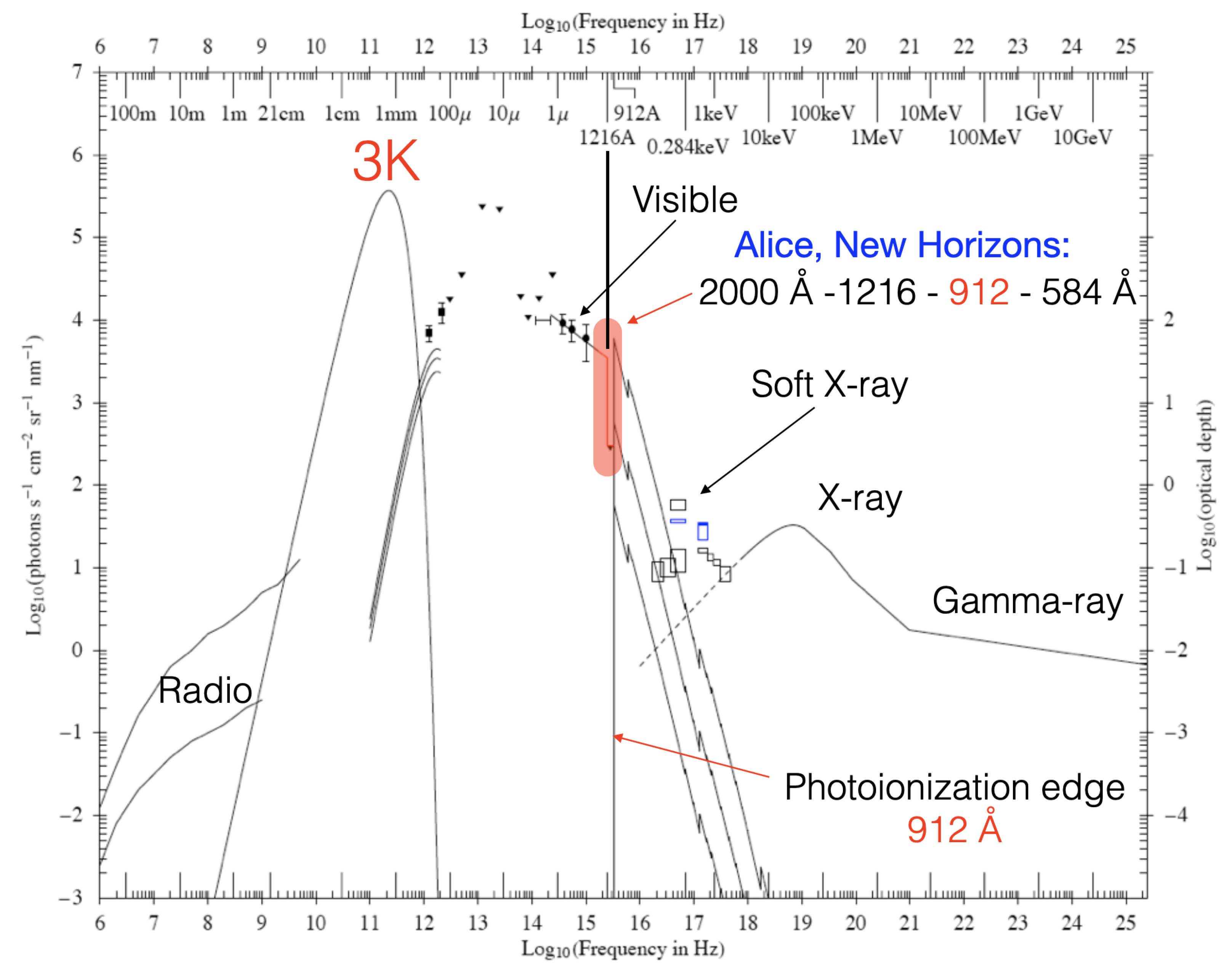 Universe 11 00148 g001