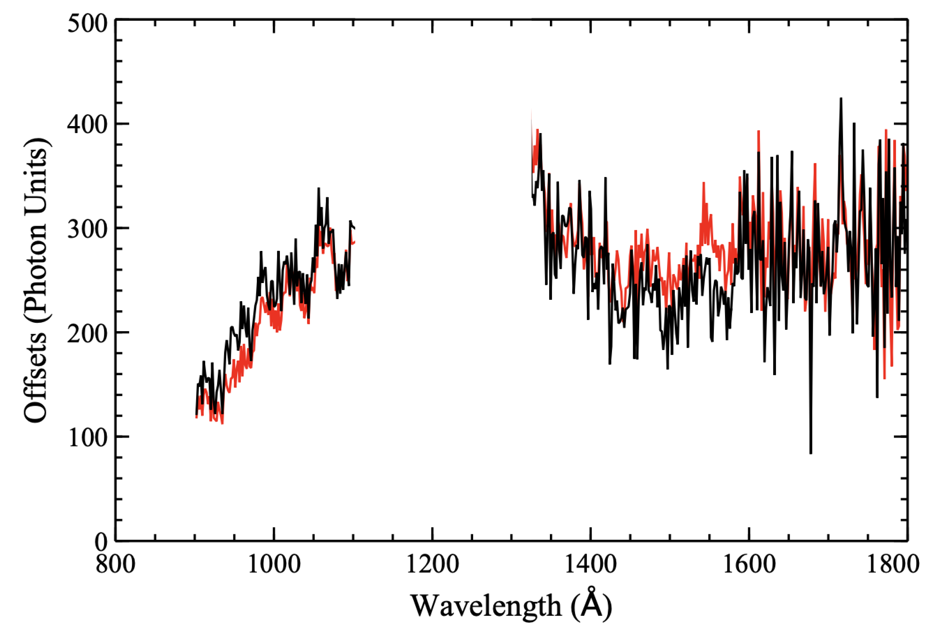 Universe 11 00148 g004