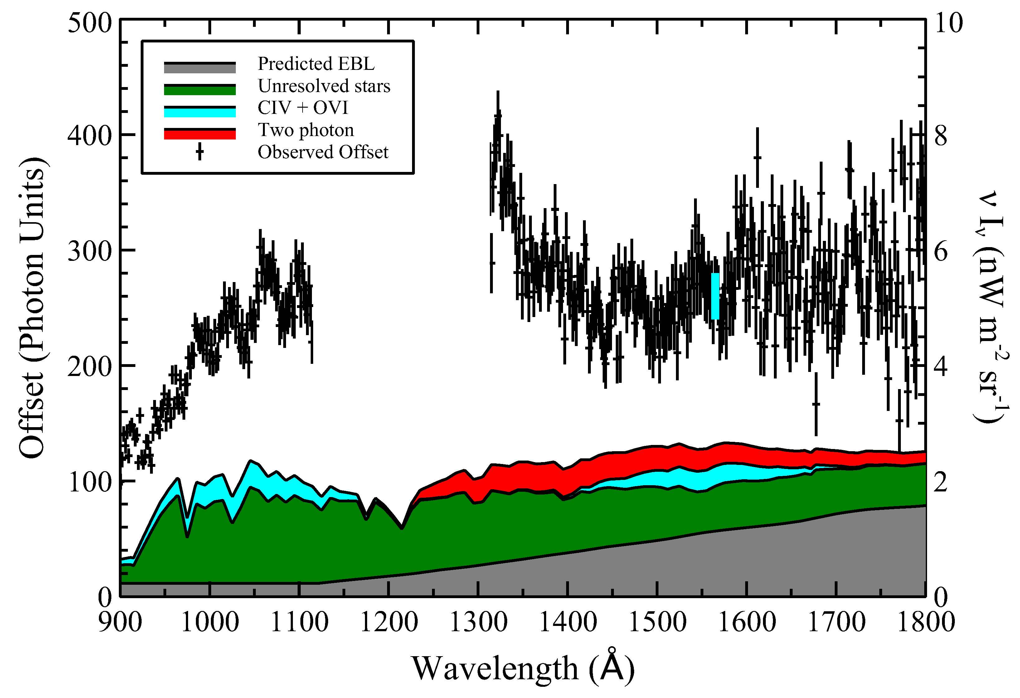 Universe 11 00148 g005