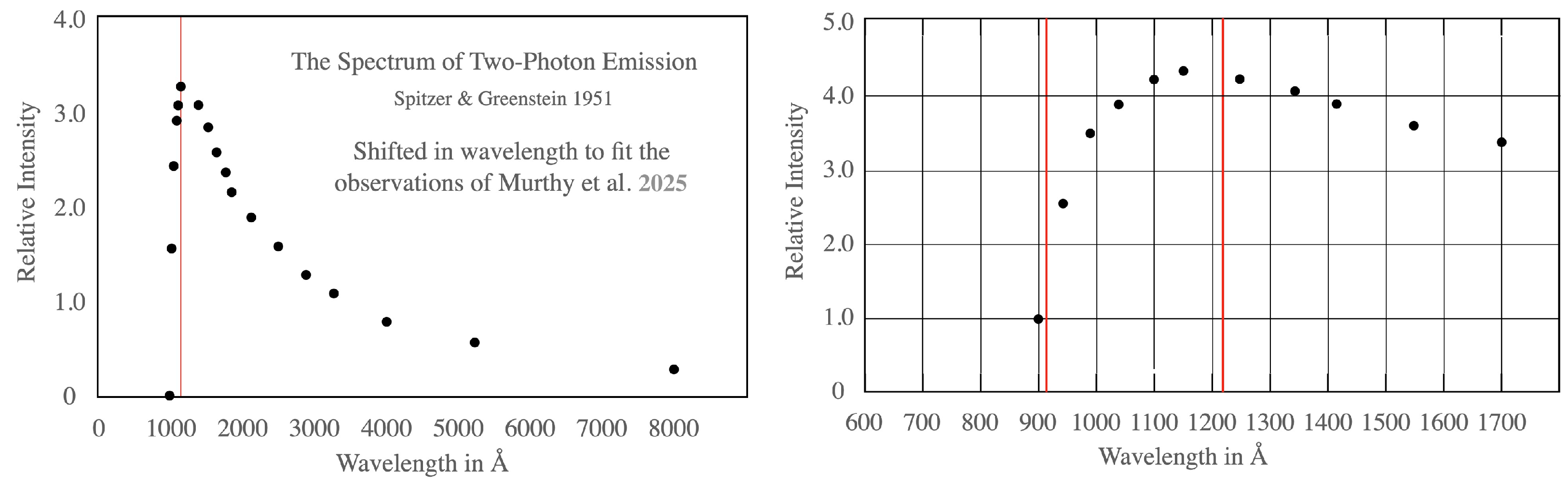Universe 11 00148 g007
