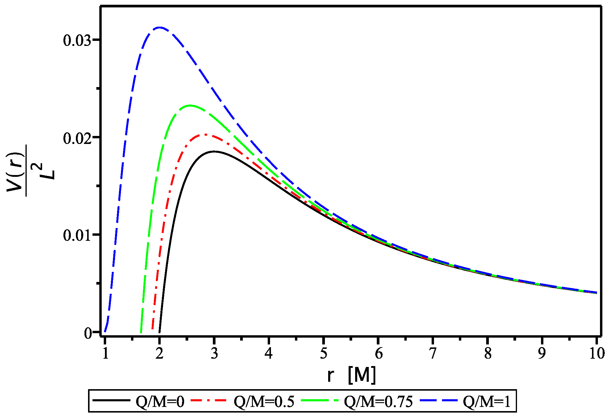 Universe 11 00152 g001