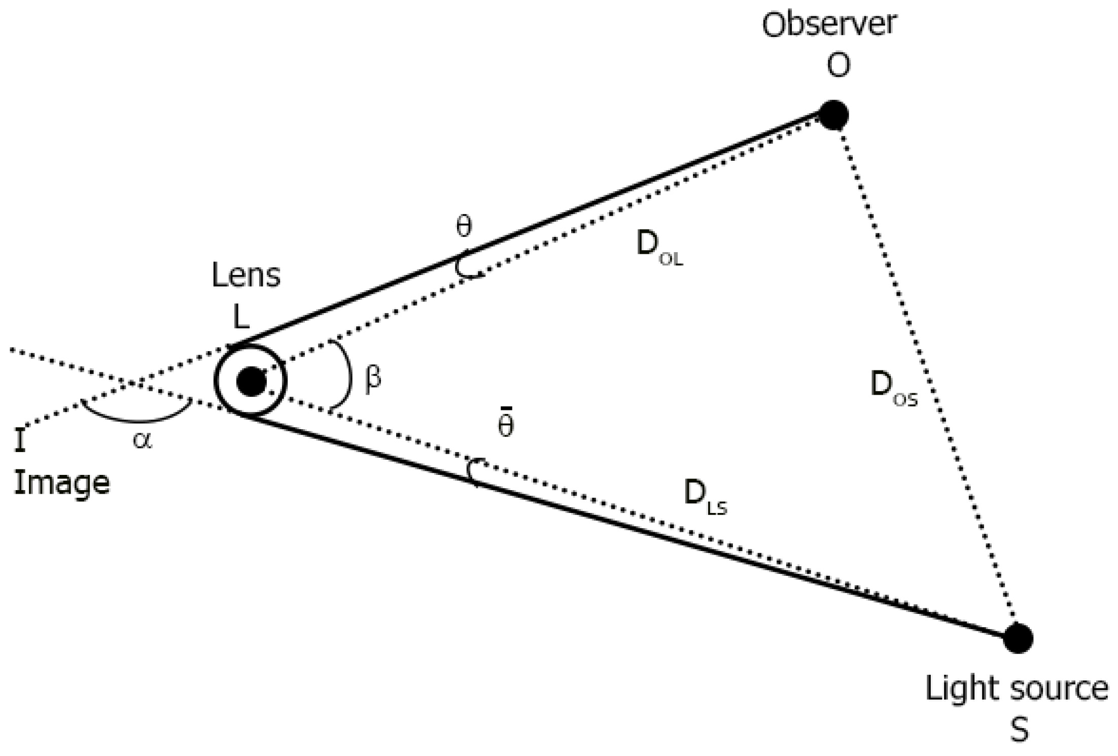 Universe 11 00152 g005