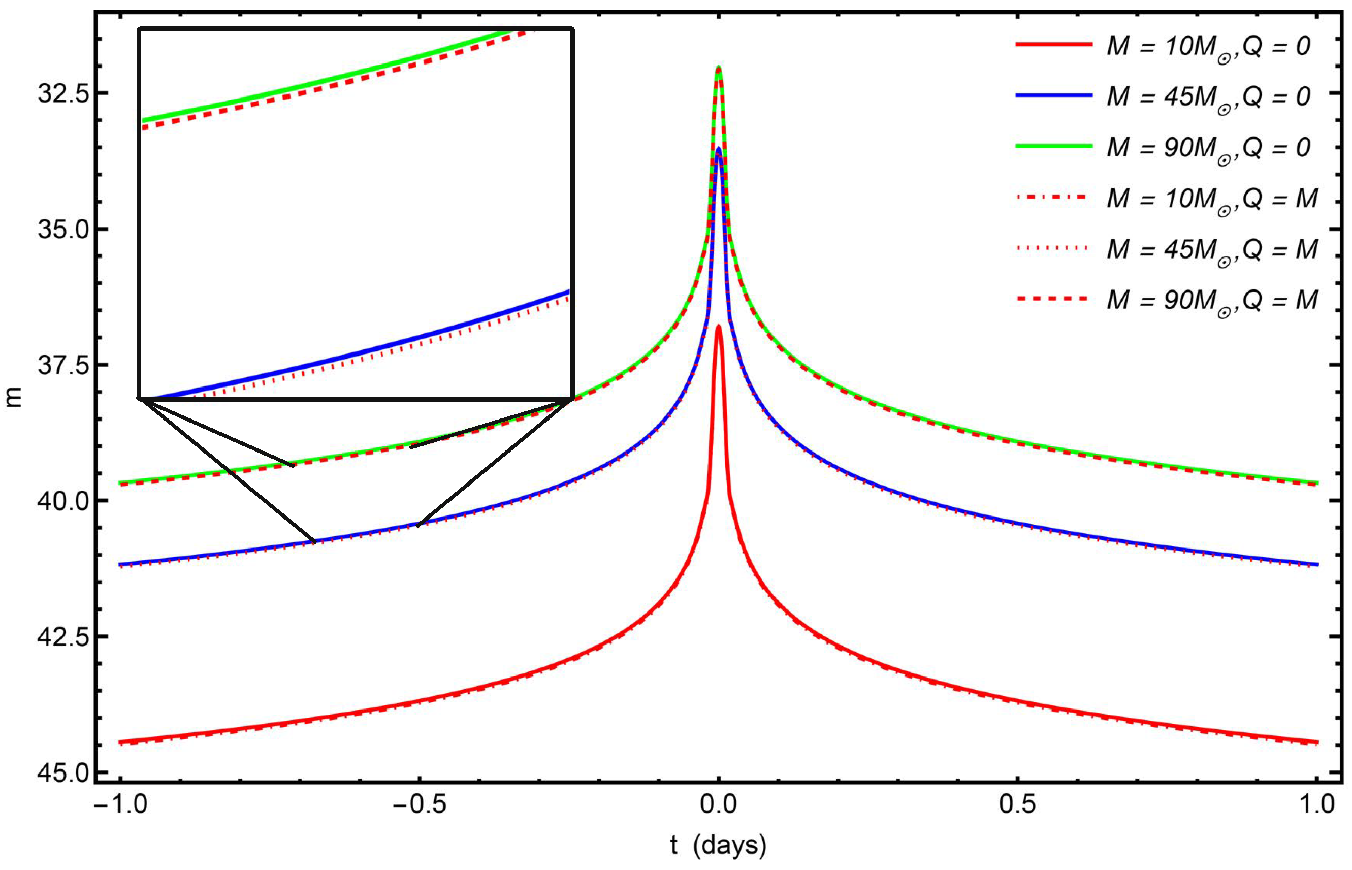 Universe 11 00152 g006