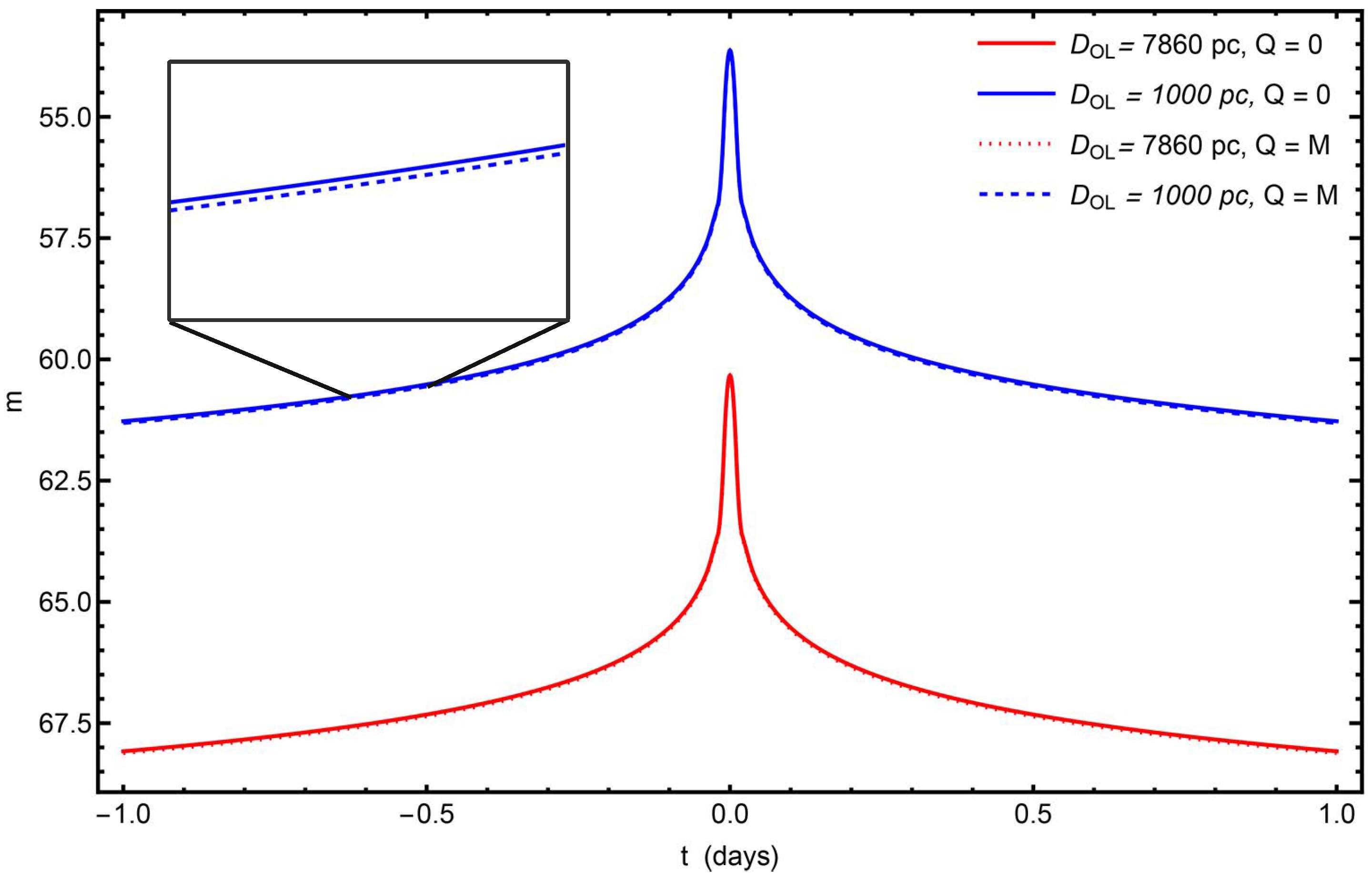 Universe 11 00152 g008