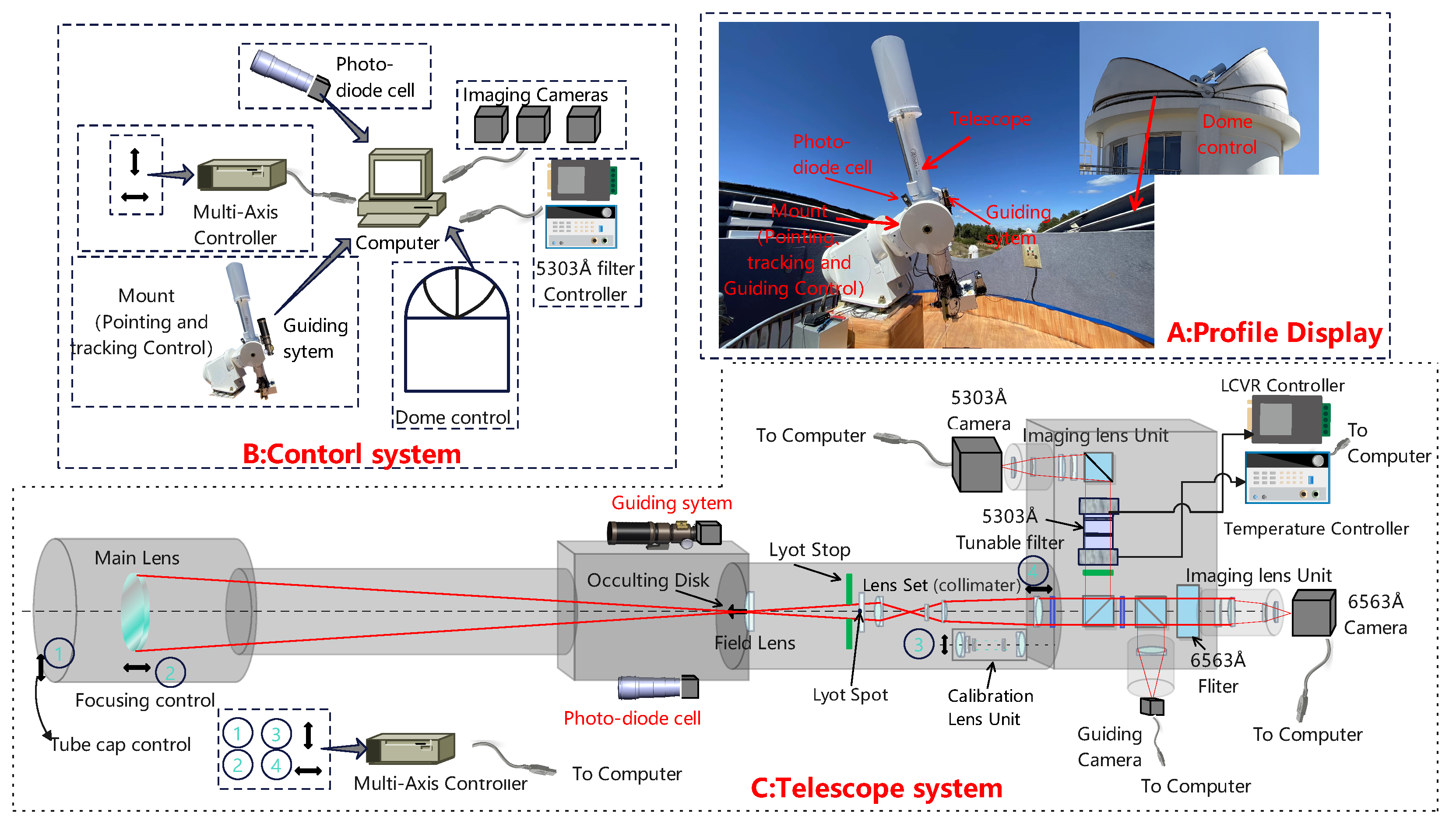 Universe 11 00154 g003