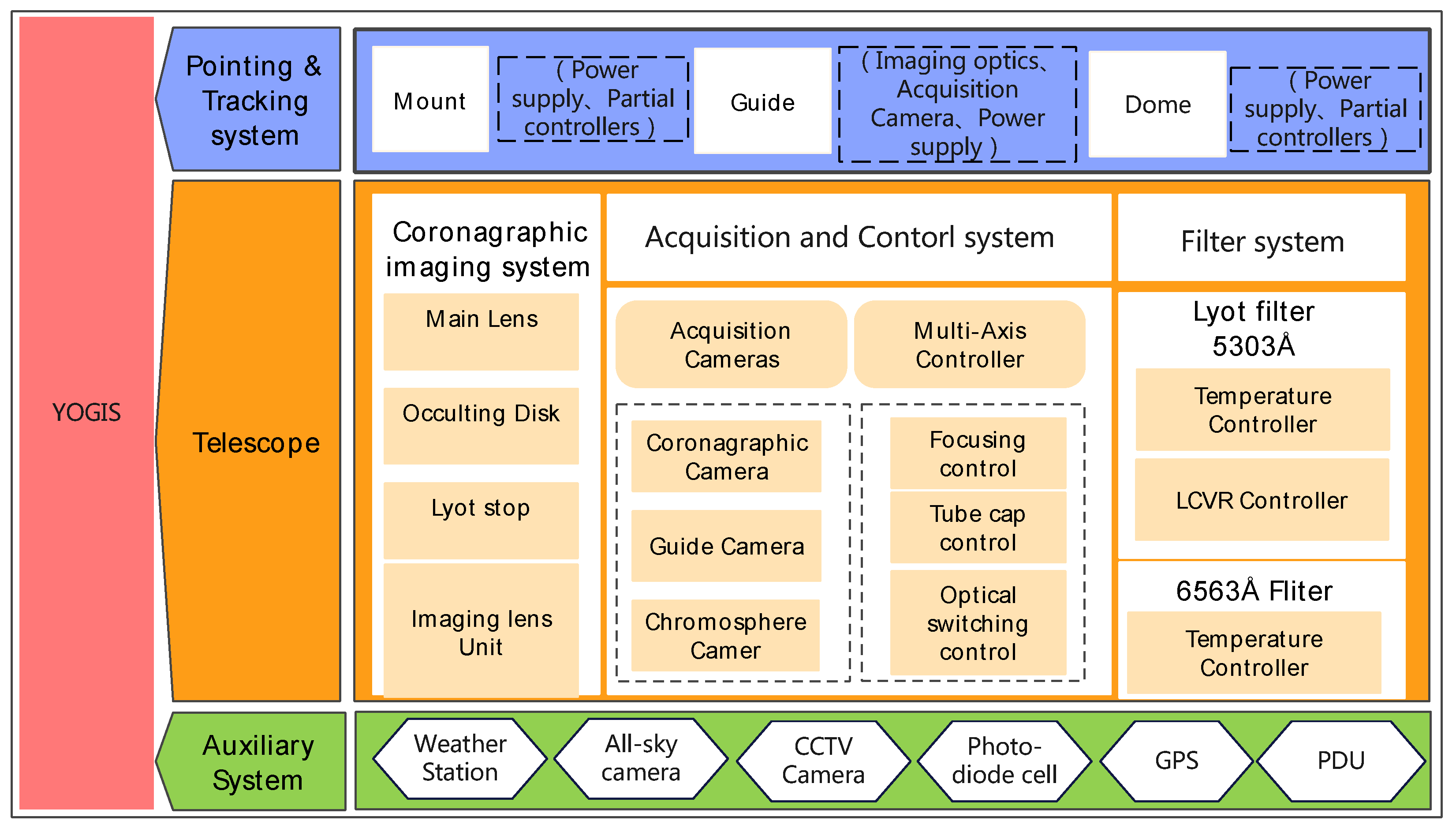 Universe 11 00154 g004