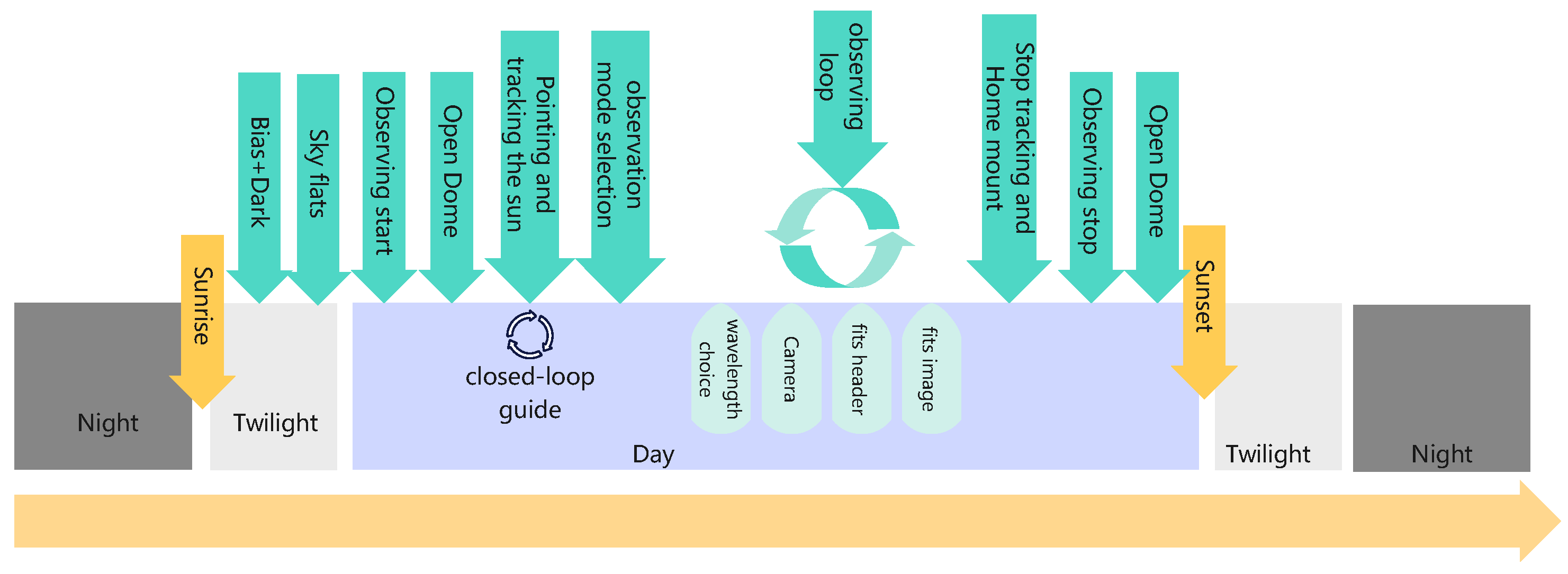 Universe 11 00154 g009