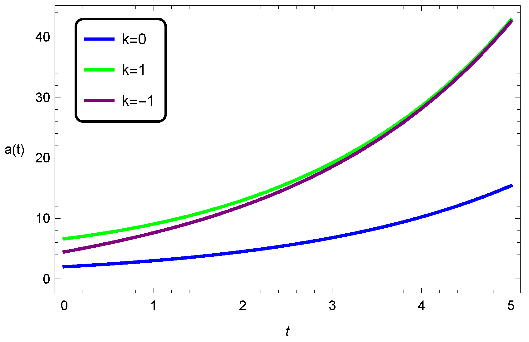 Universe 11 00155 g003