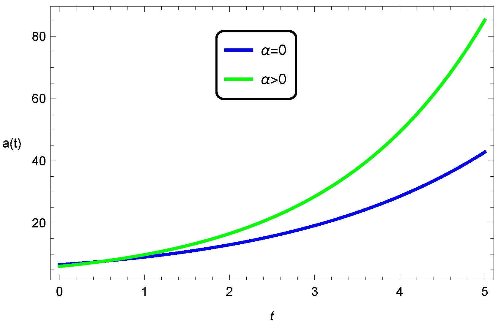 Universe 11 00155 g009