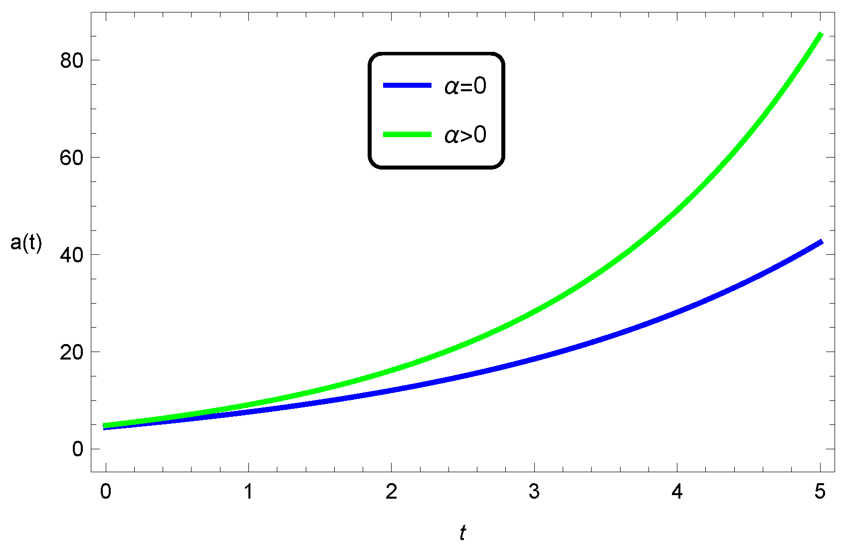 Universe 11 00155 g010