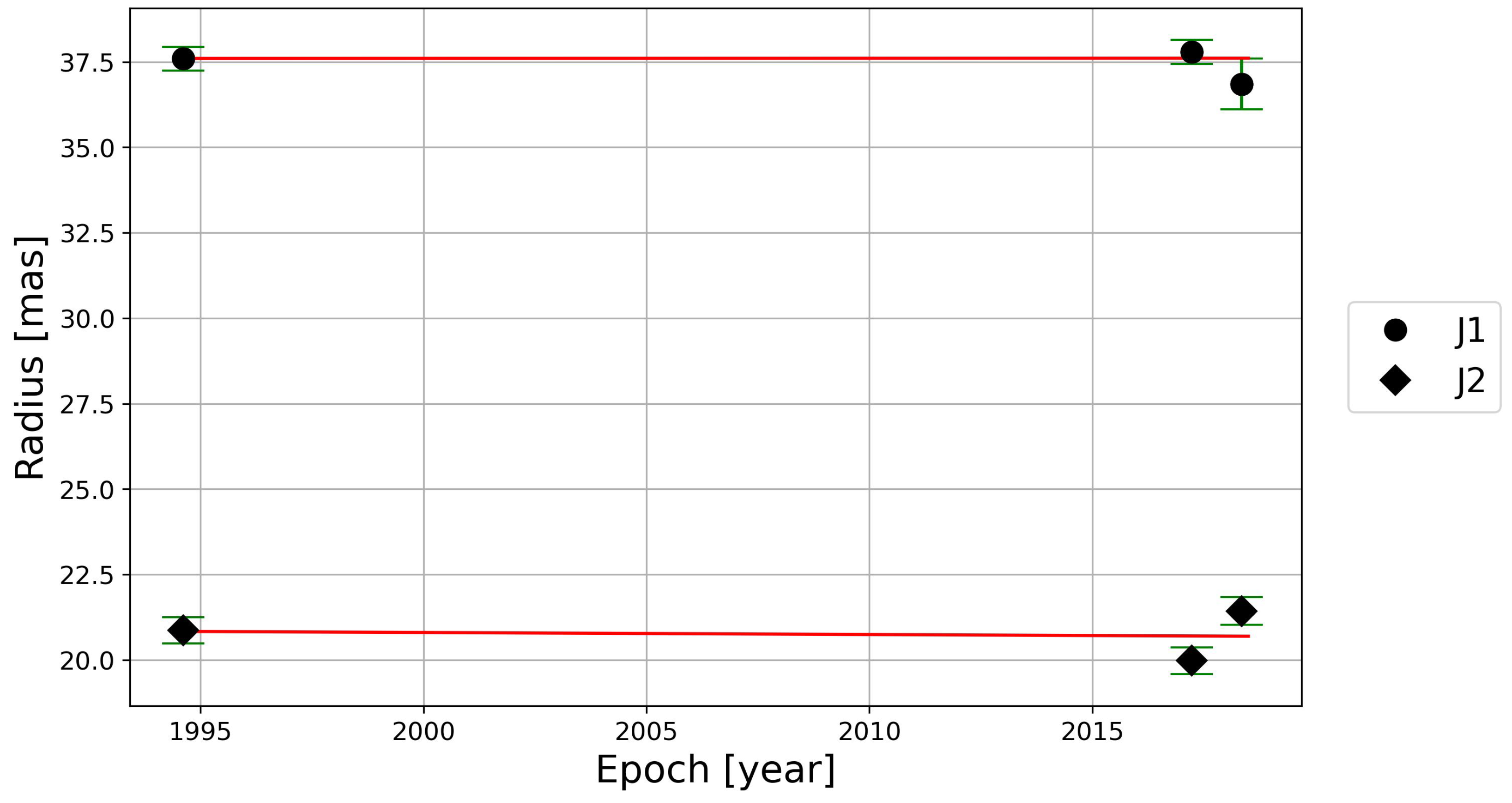 Universe 11 00157 g003
