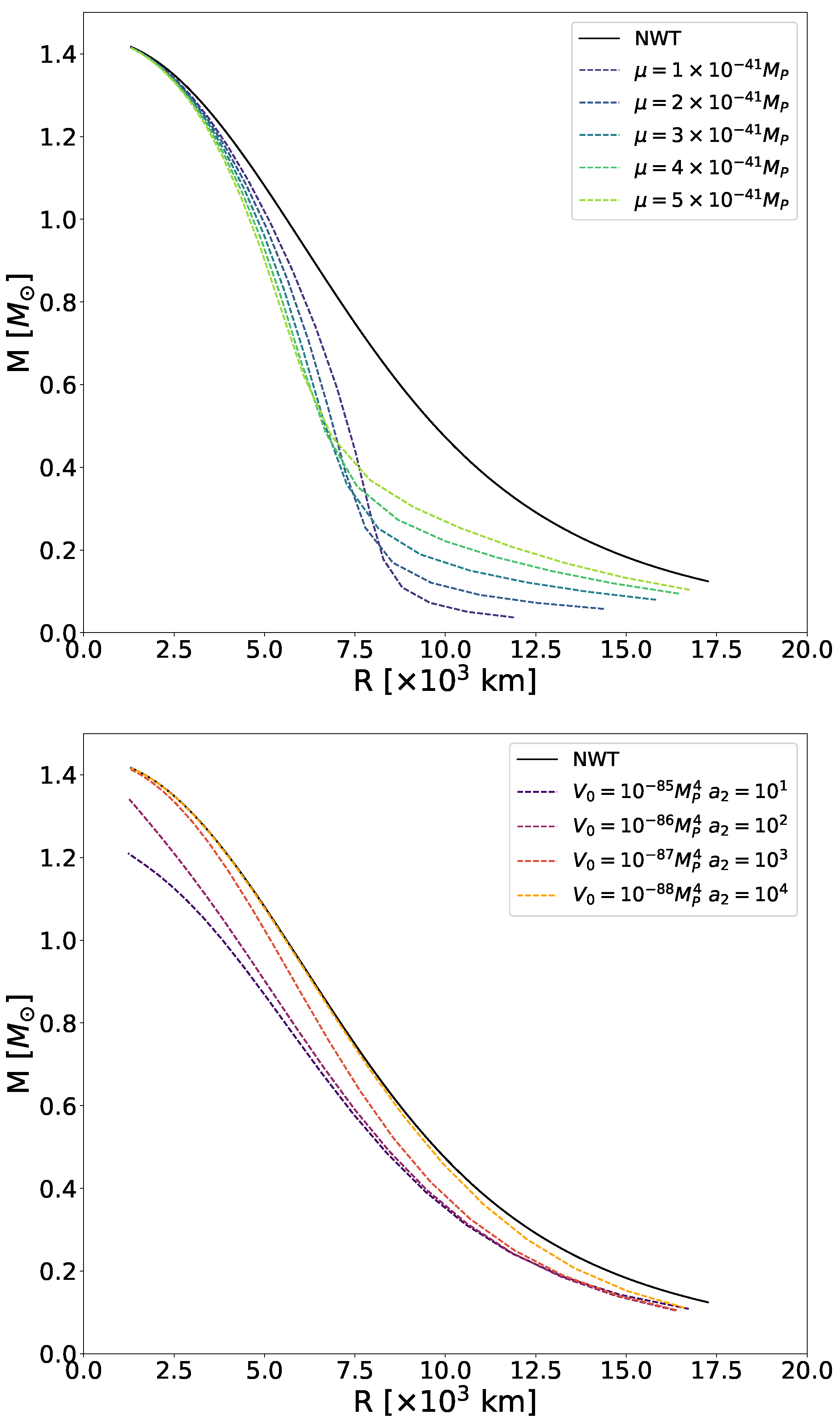 Universe 11 00158 g005