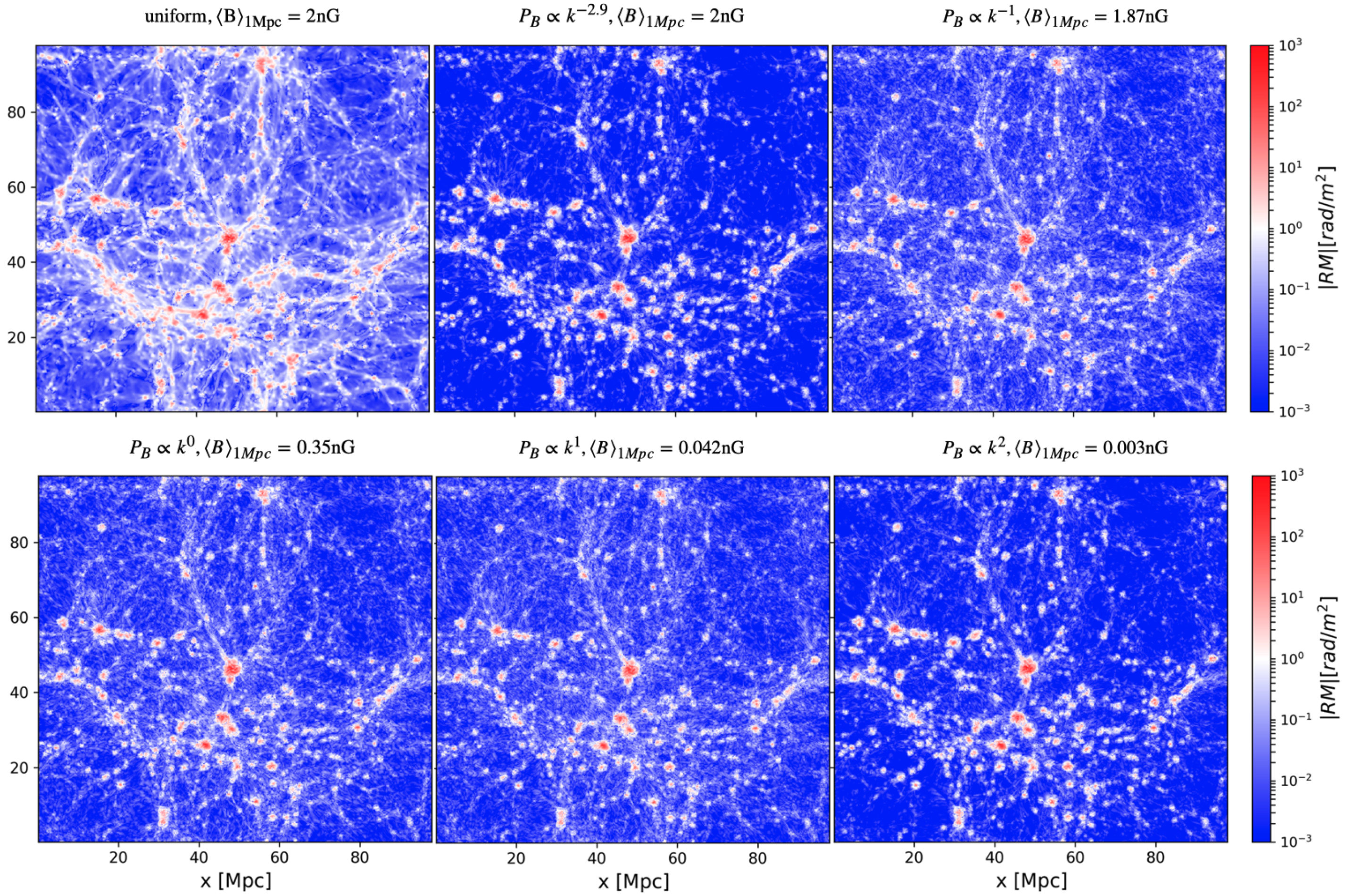 Universe 11 00164 g003