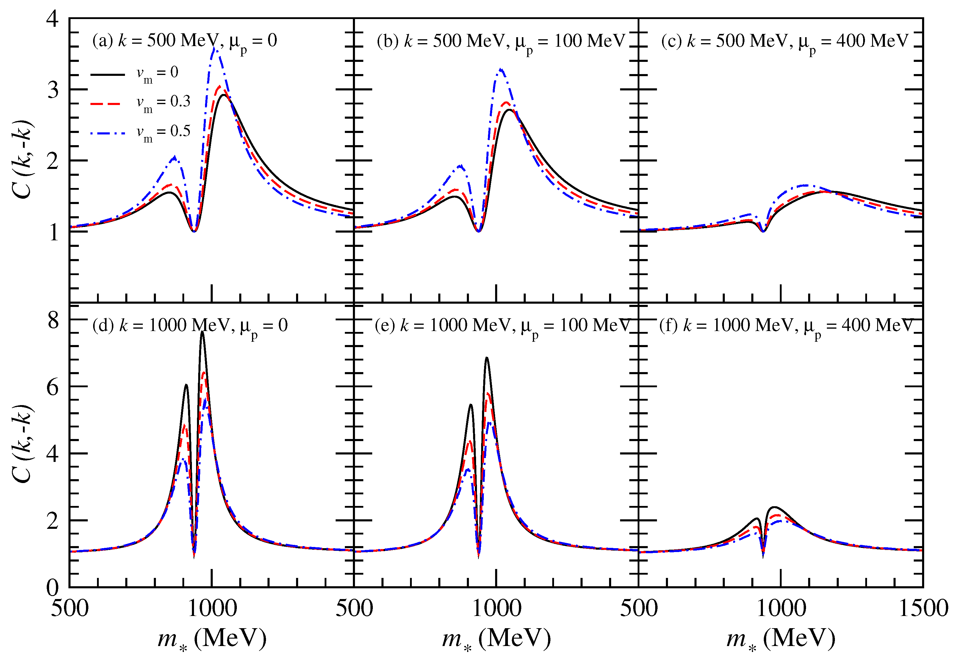 Universe 11 00166 g001 Universe 11 00166 g001