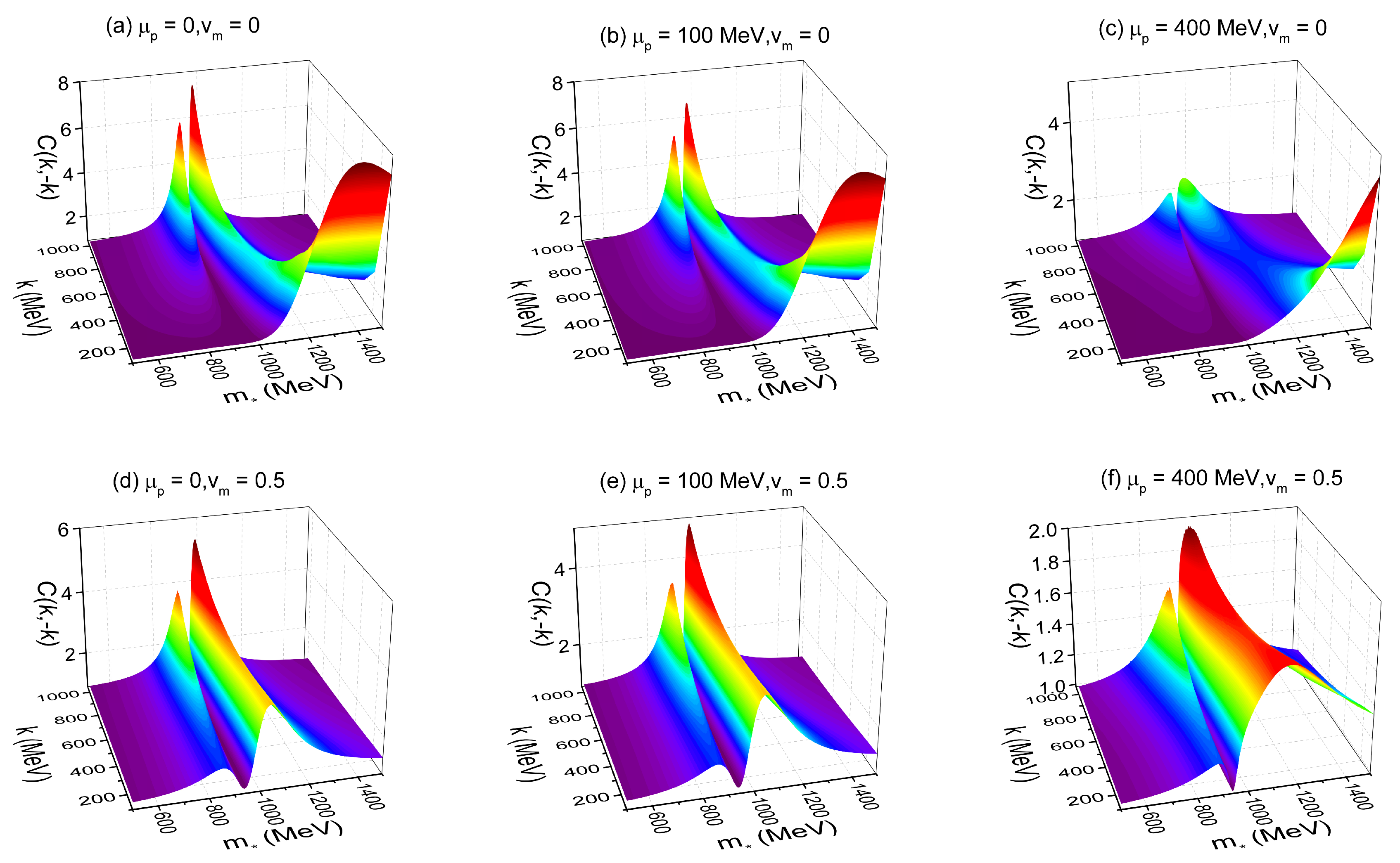 Universe 11 00166 g003 Universe 11 00166 g003