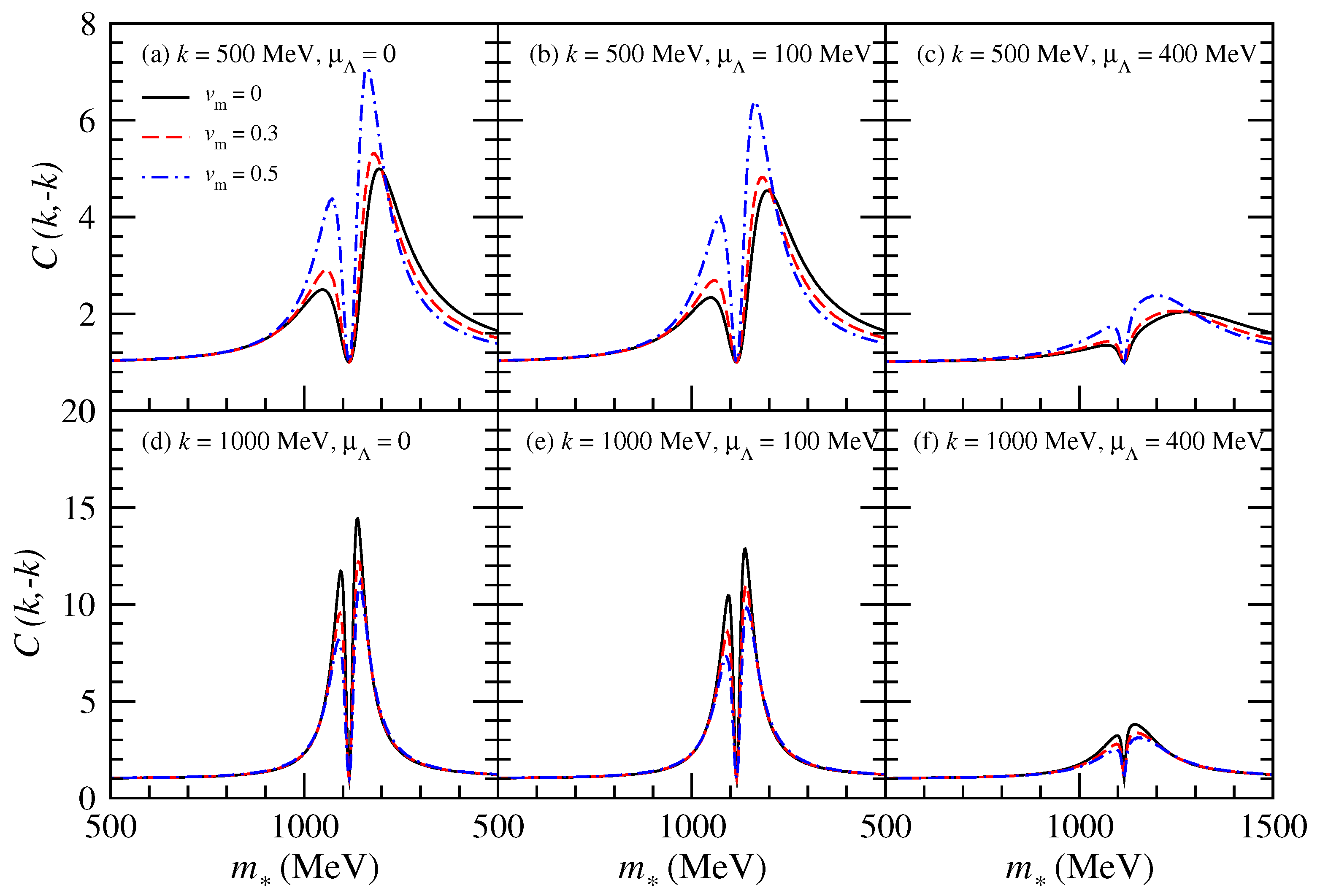 Universe 11 00166 g004 Universe 11 00166 g004