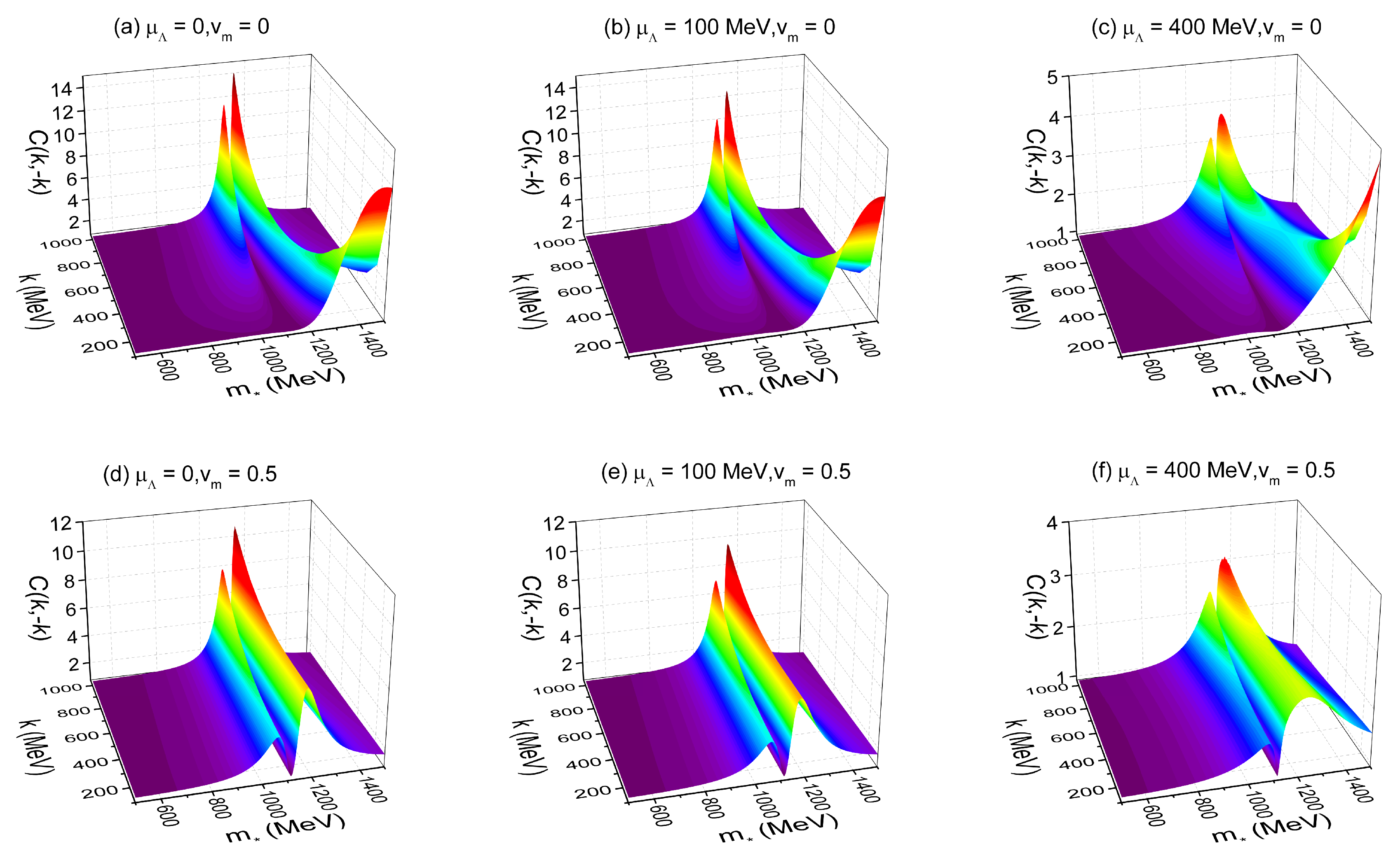 Universe 11 00166 g006 Universe 11 00166 g006