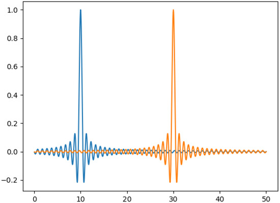 Universe 11 00168 g0a1