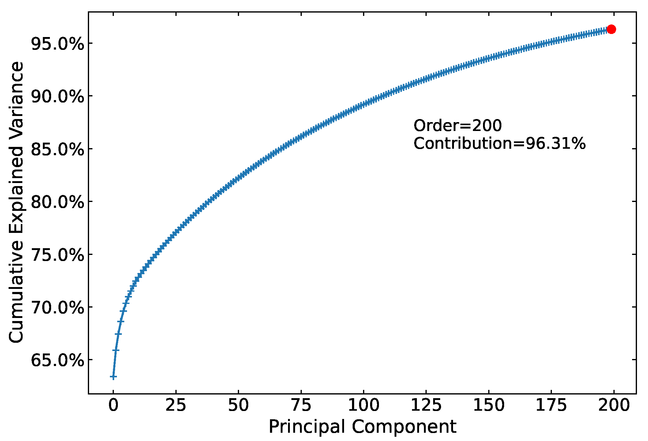 Universe 11 00169 g001