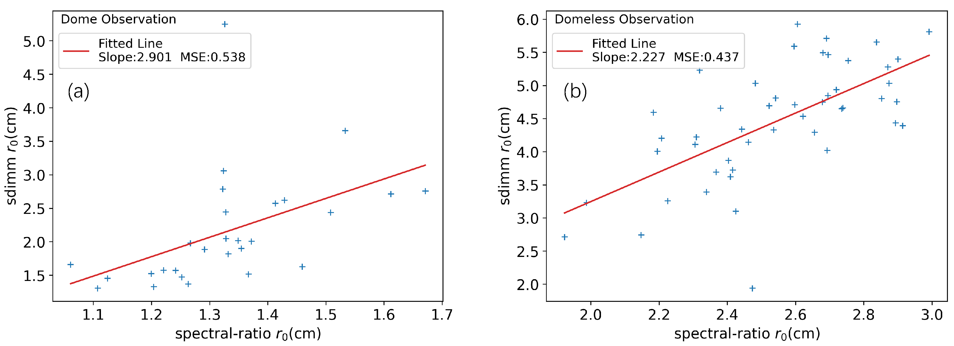 Universe 11 00169 g010