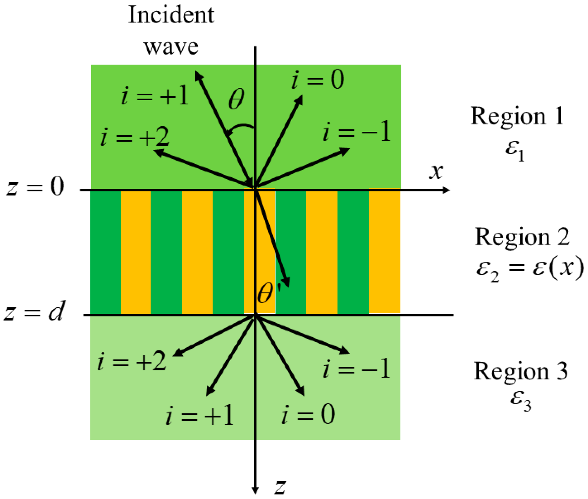 Universe 11 00170 g002