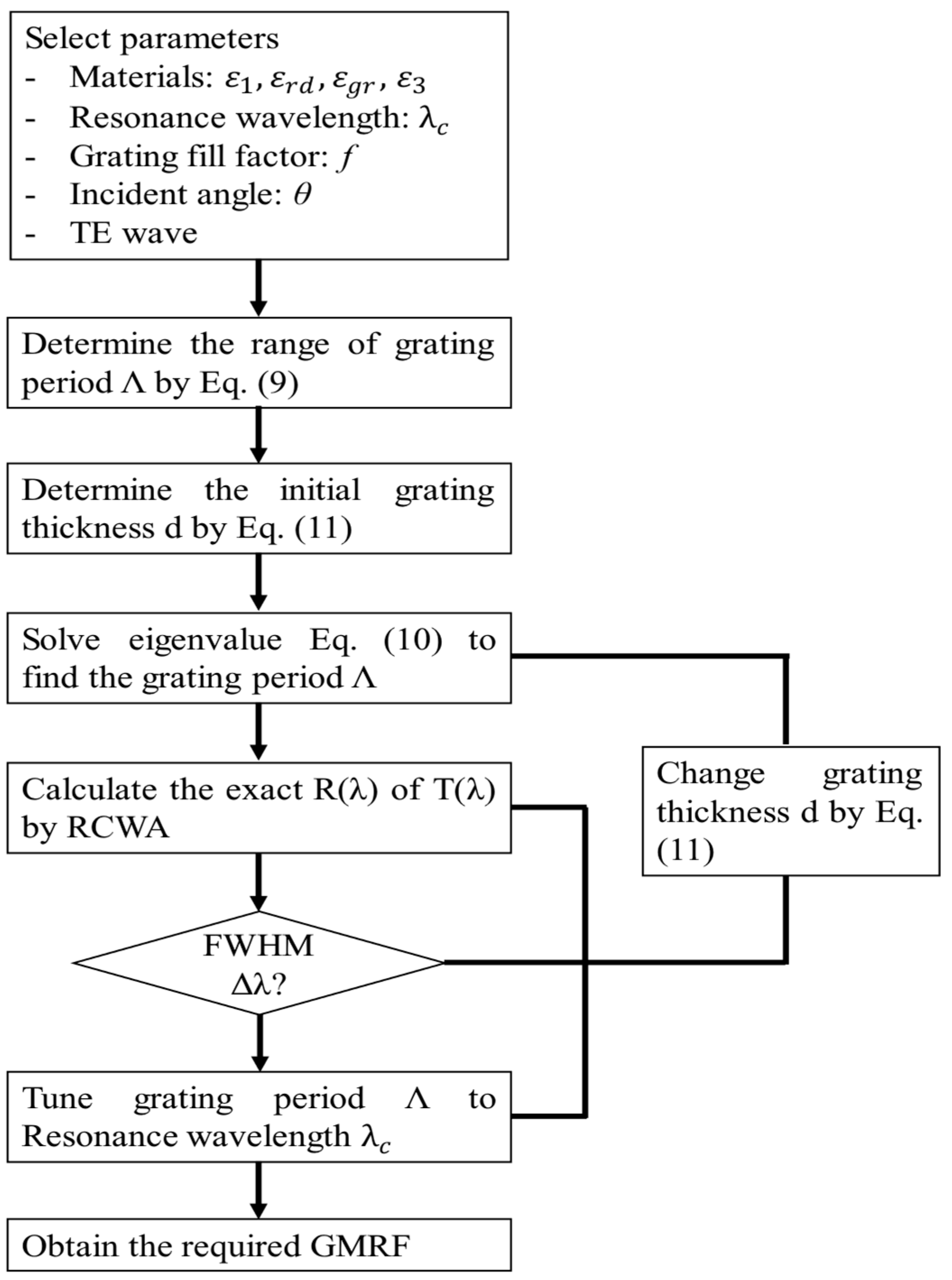 Universe 11 00170 g003