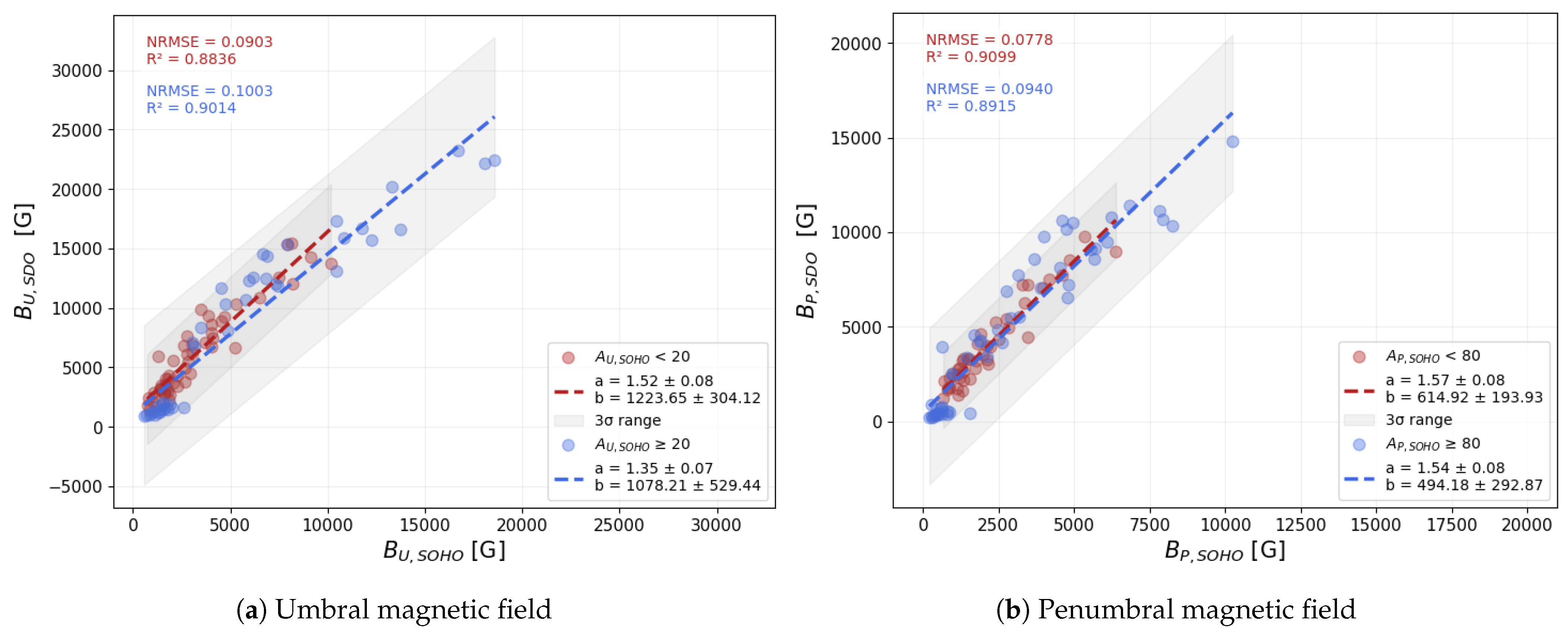 Universe 11 00176 g011