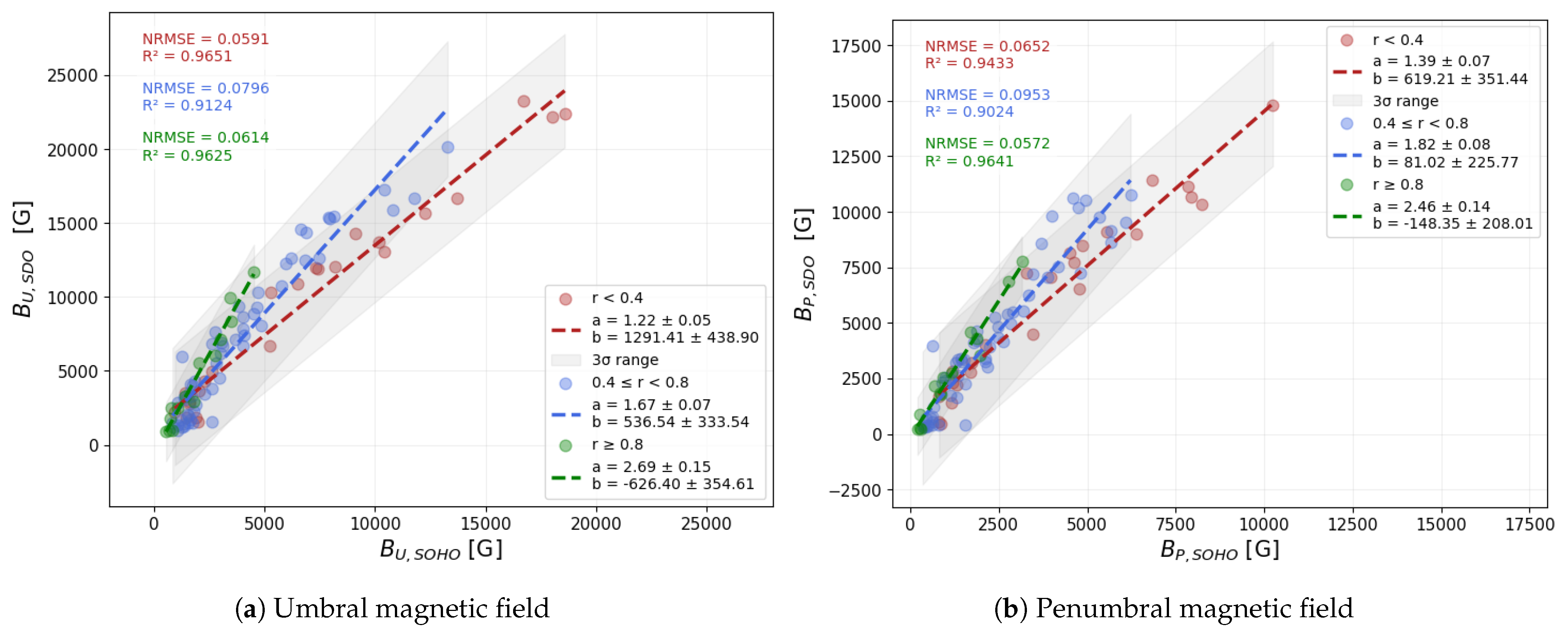 Universe 11 00176 g012