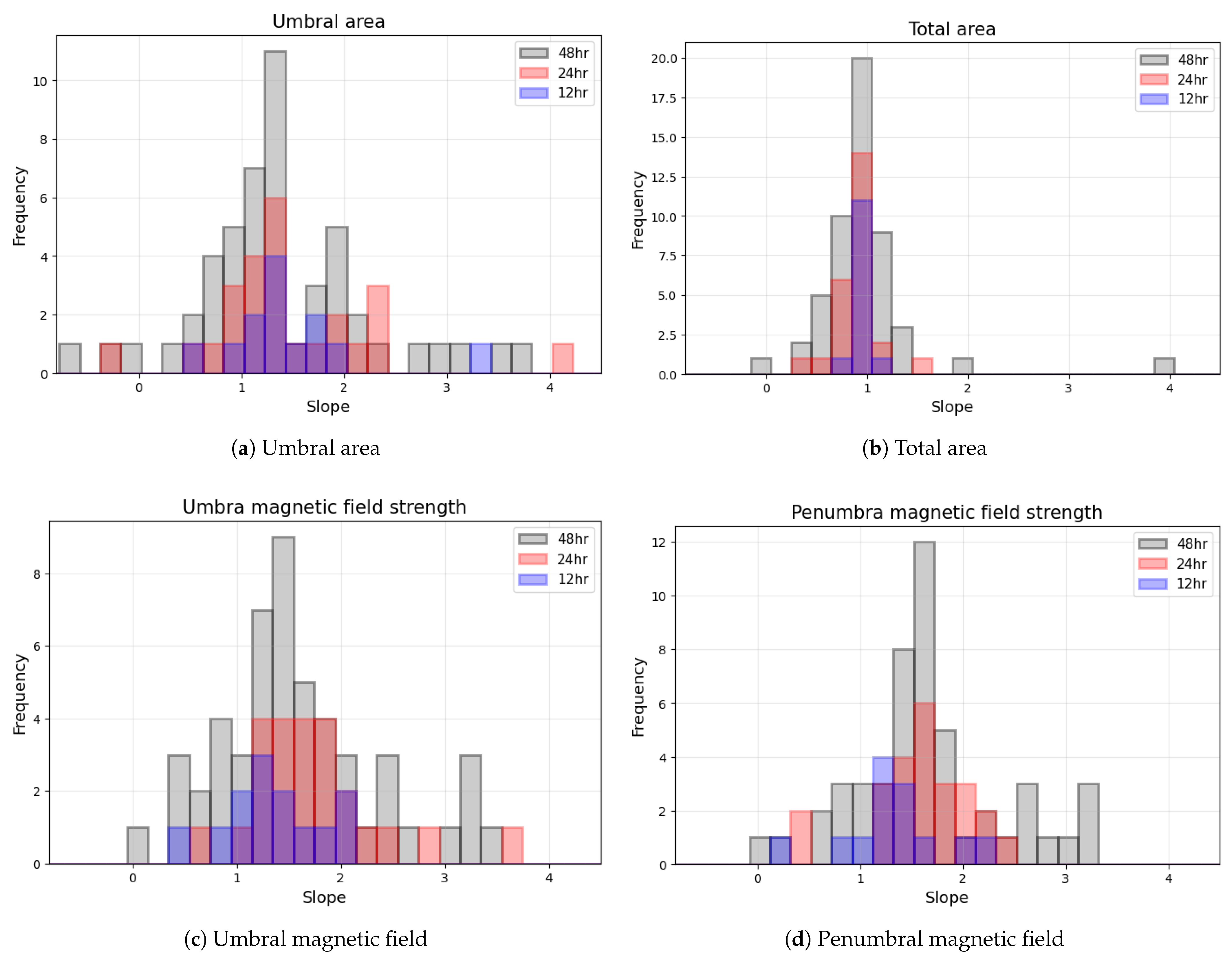 Universe 11 00176 g014