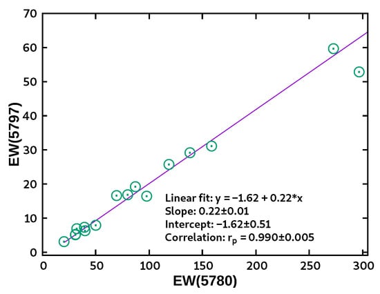 Universe 11 00181 g001