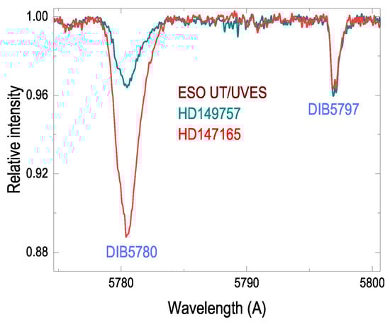 Universe 11 00181 g002