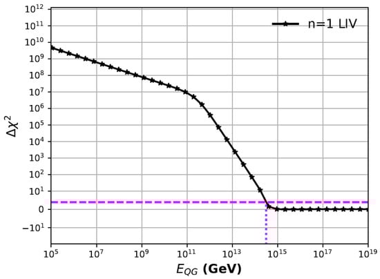 Universe 11 00183 g0a1