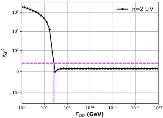 Universe 11 00183 g0a2