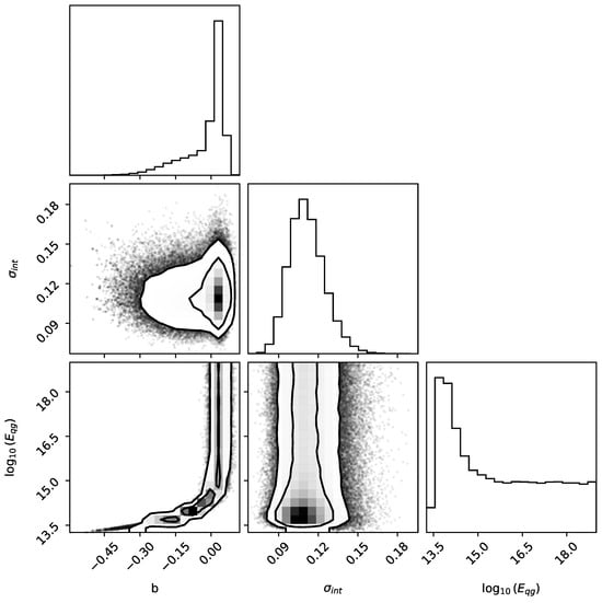 Universe 11 00183 g0a3