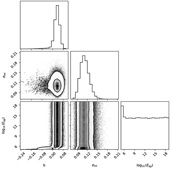 Universe 11 00183 g0a4