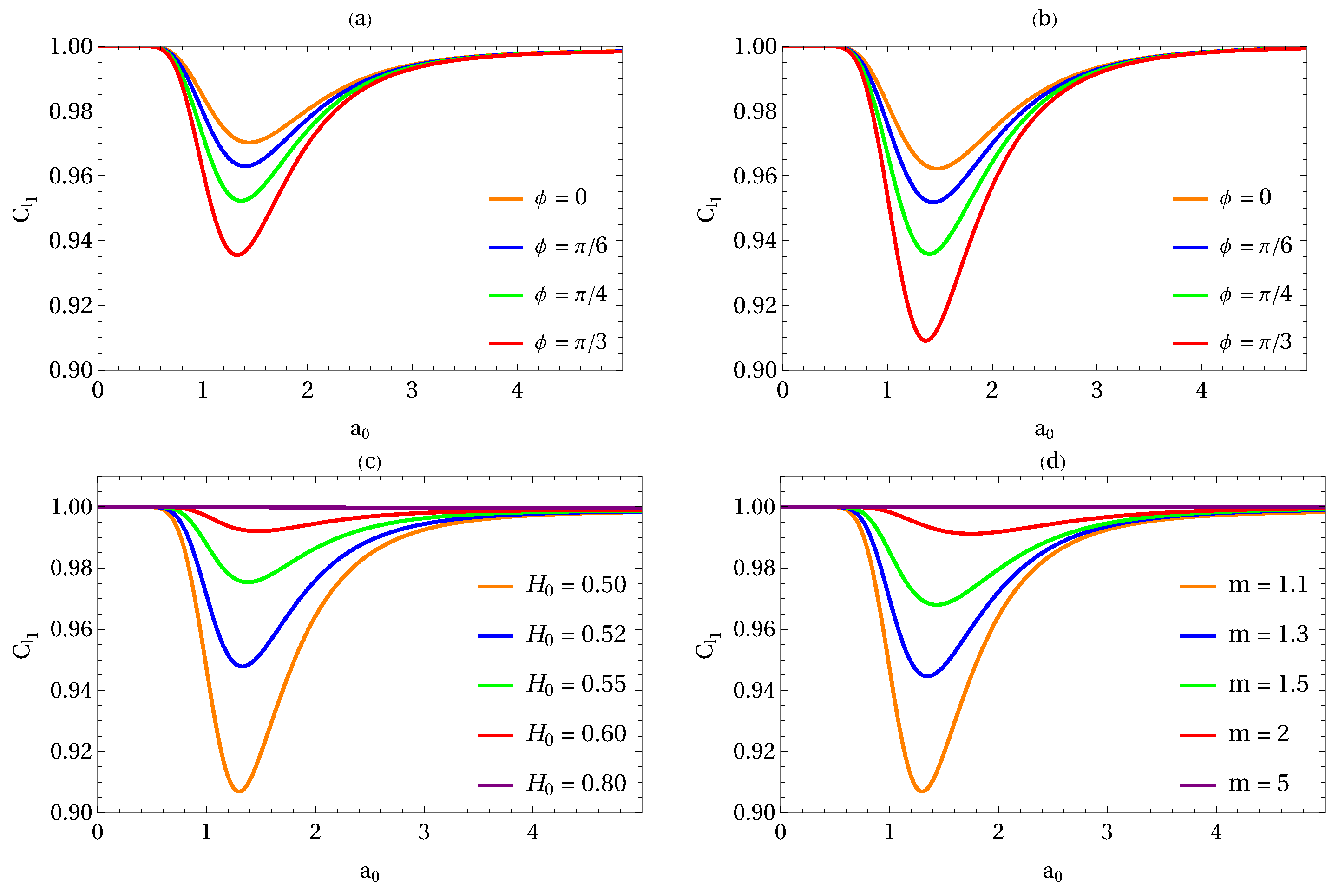 Universe 11 00185 g003