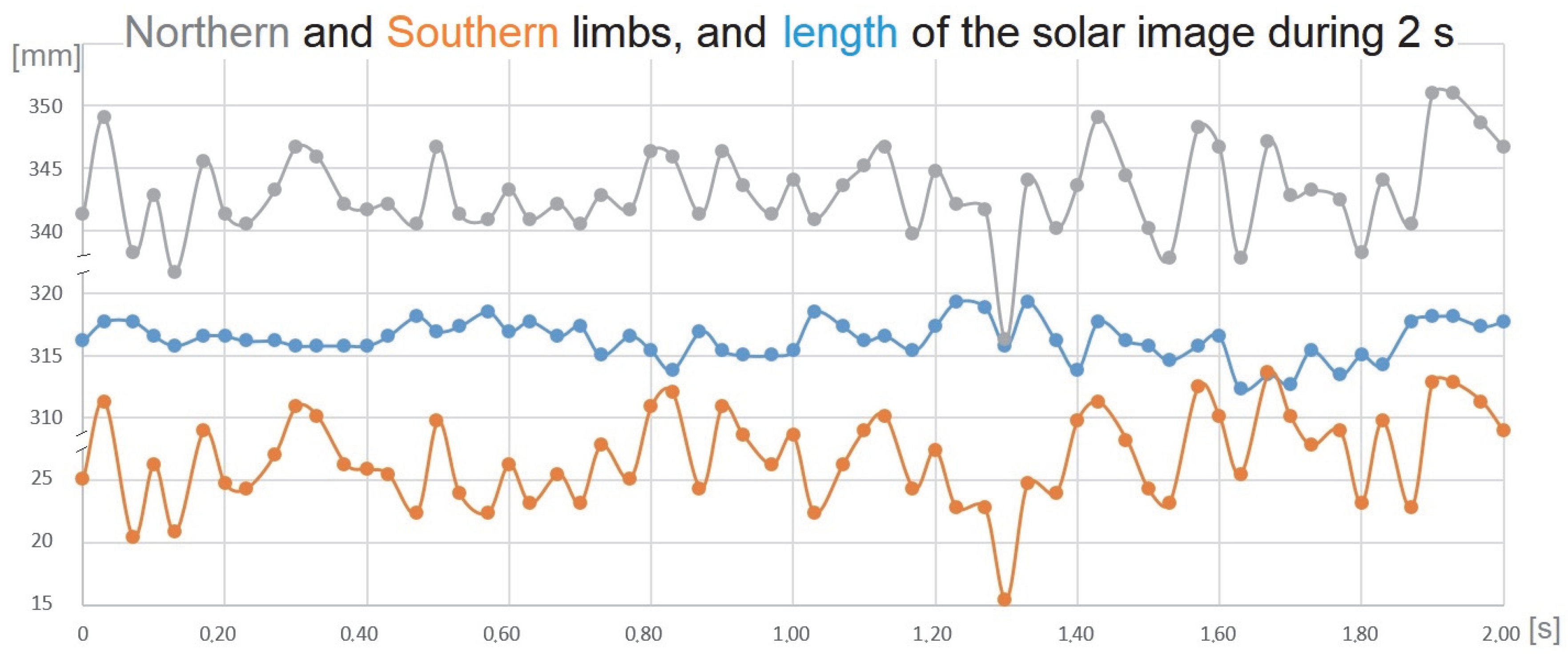 Universe 11 00186 g005