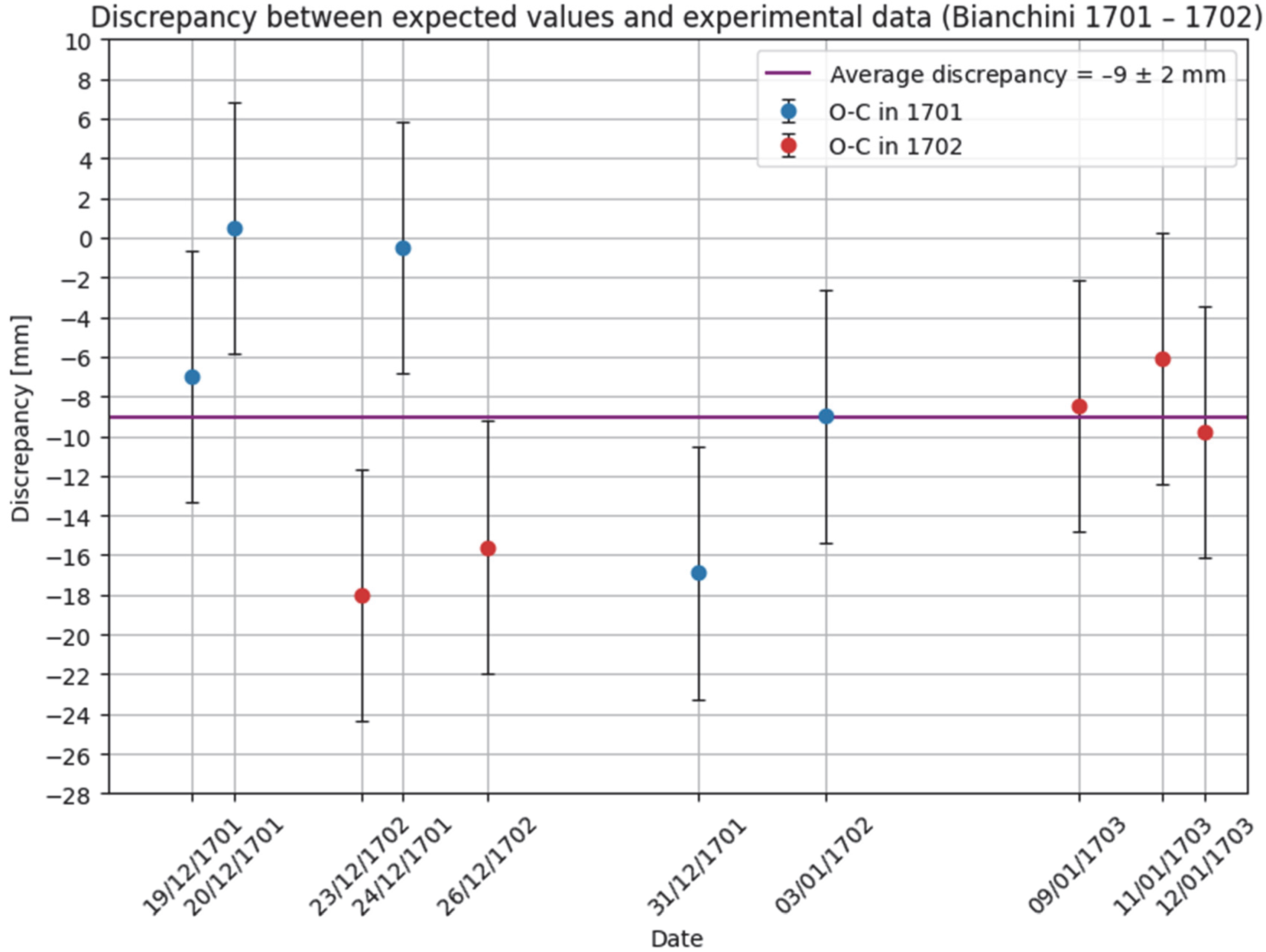 Universe 11 00186 g008
