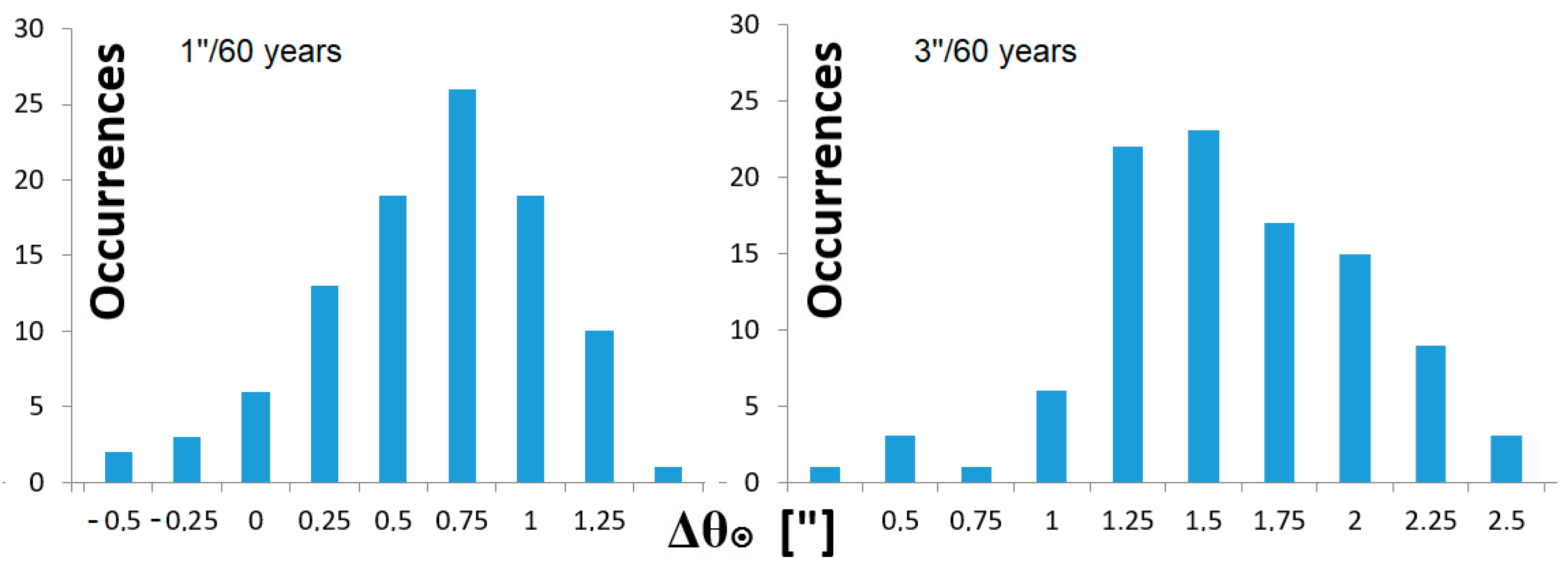 Universe 11 00186 g010